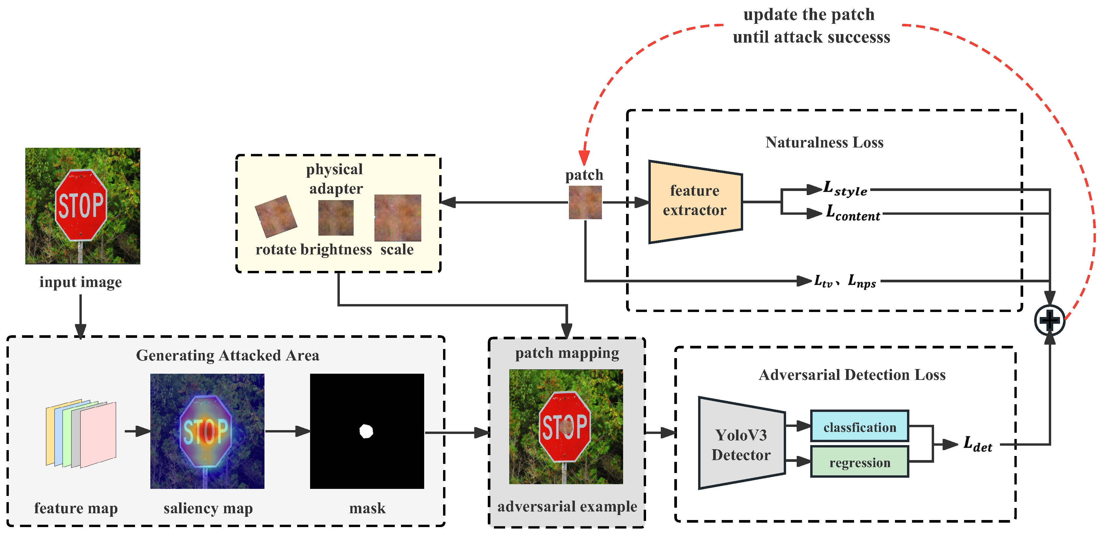 Remotesensing 15 00885 g003 Remotesensing 15 00885 g003