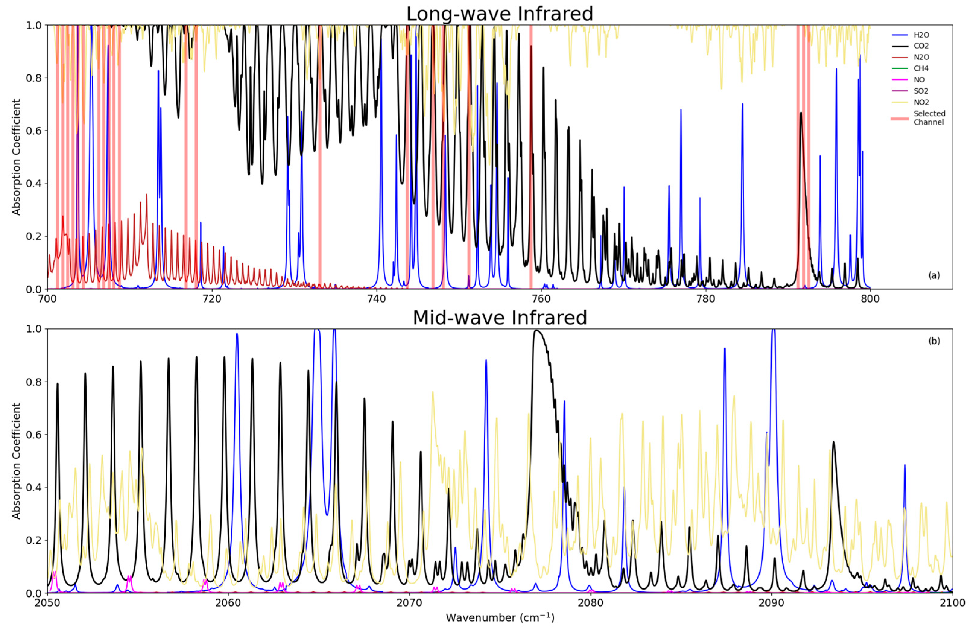 Remotesensing 15 00886 g001