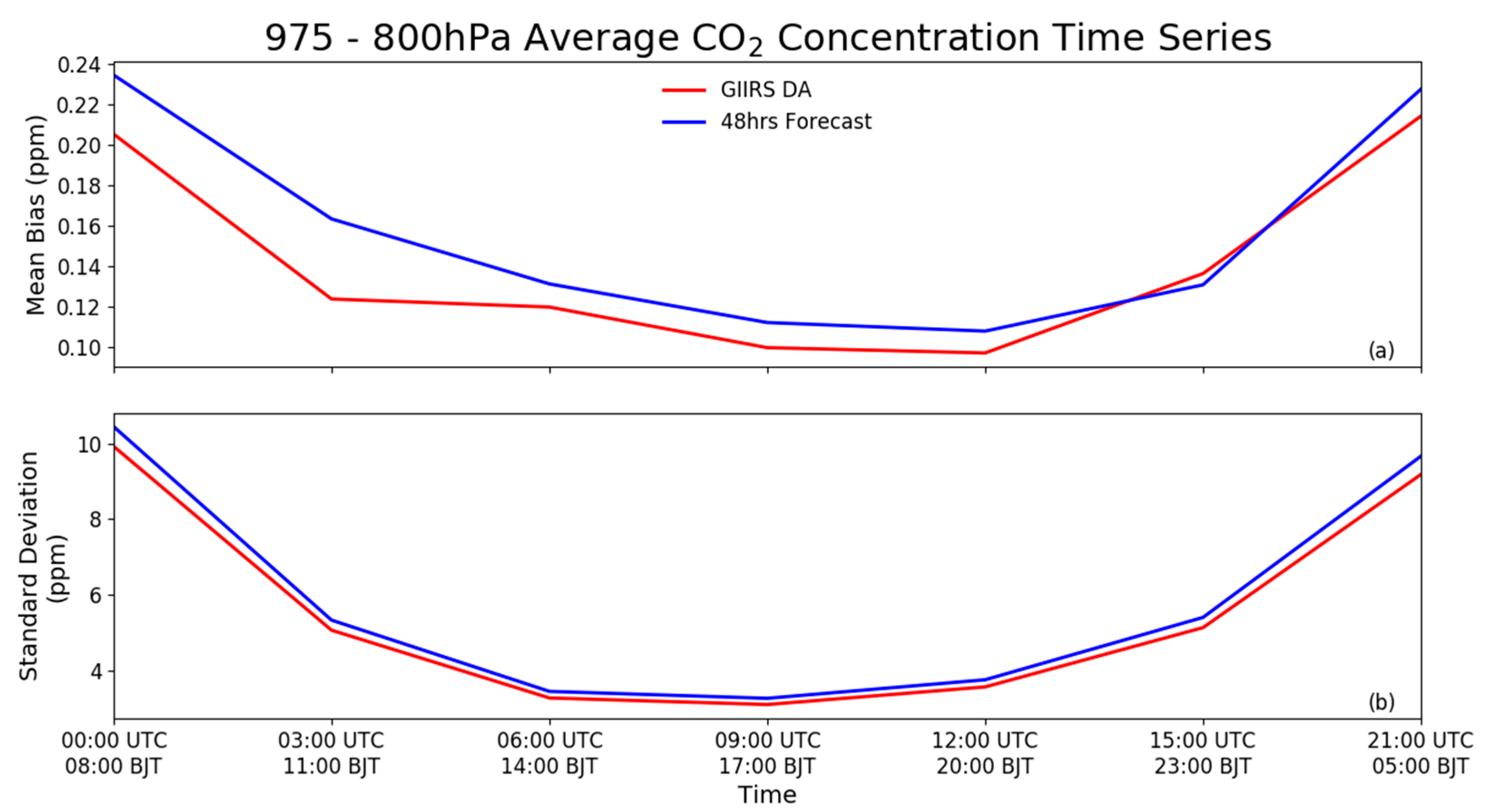 Remotesensing 15 00886 g007