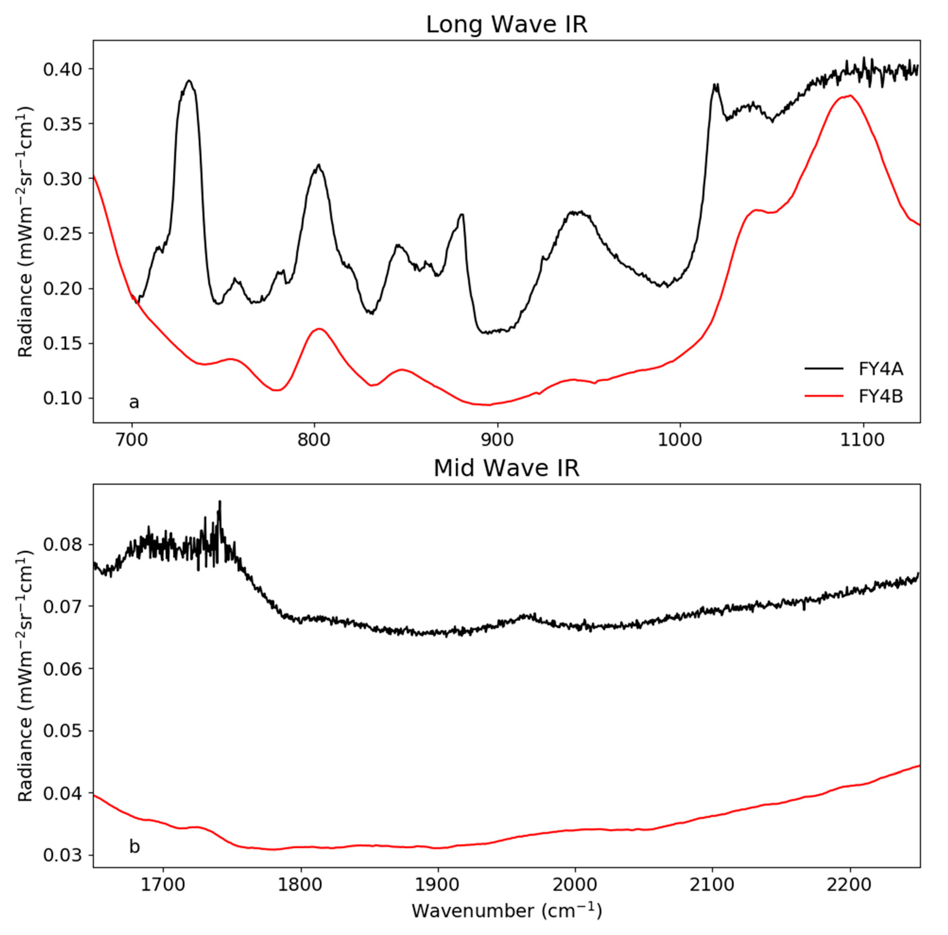 Remotesensing 15 00886 g012