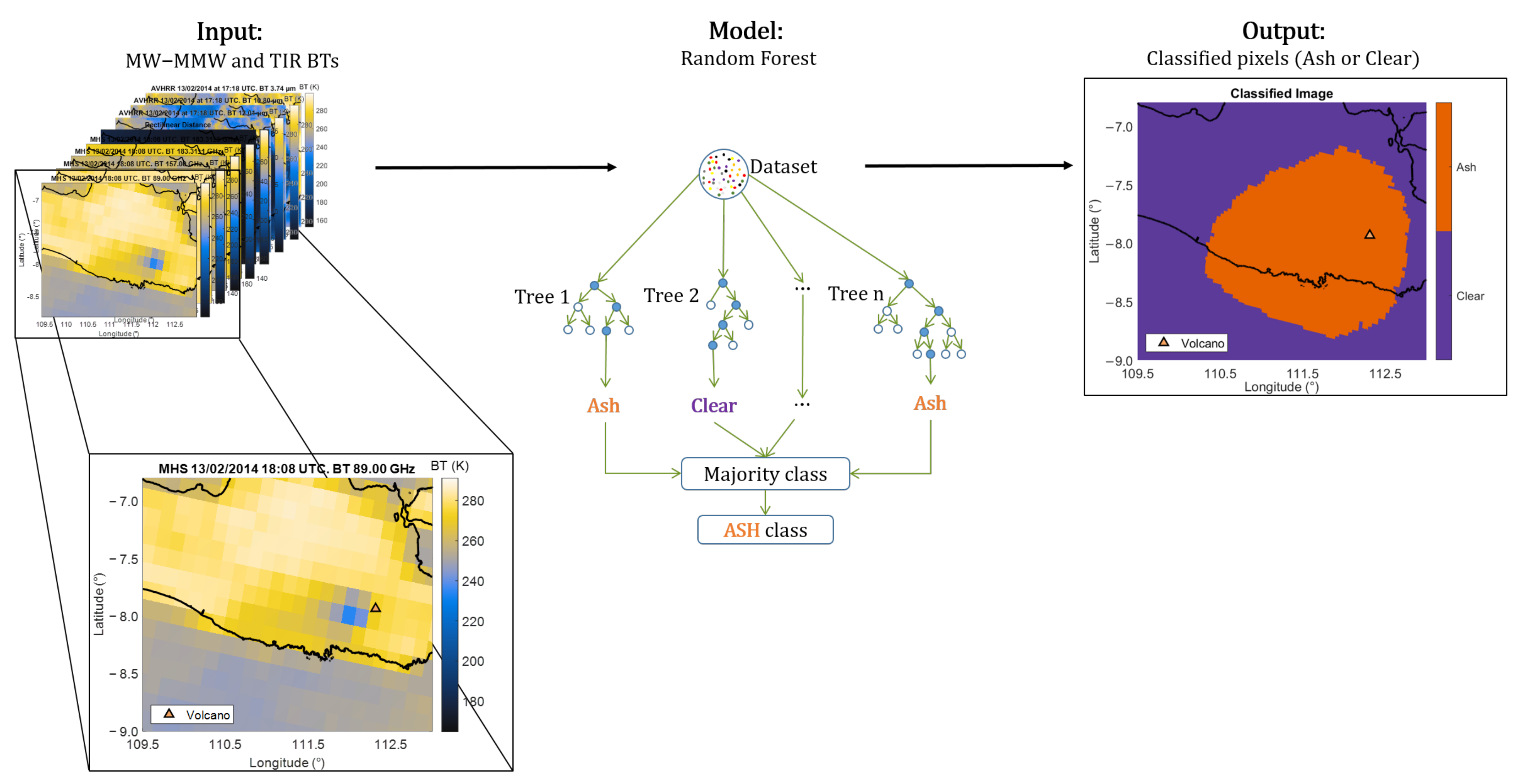 Remotesensing 15 00888 g001