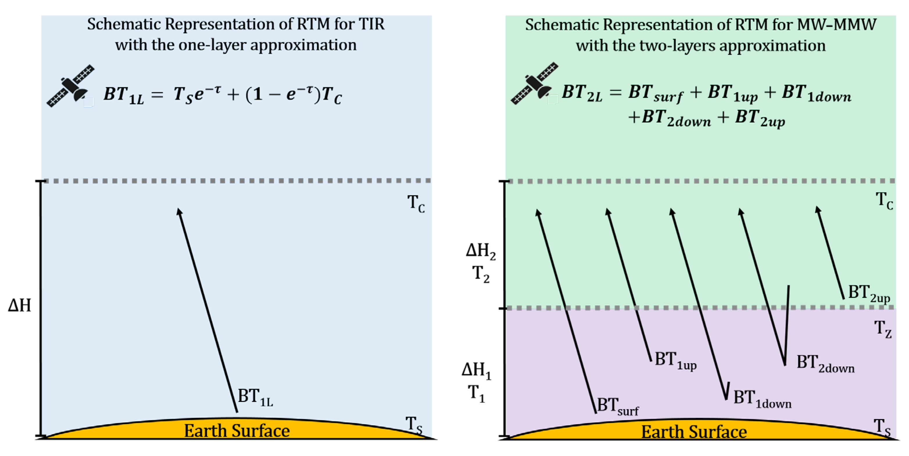Remotesensing 15 00888 g002