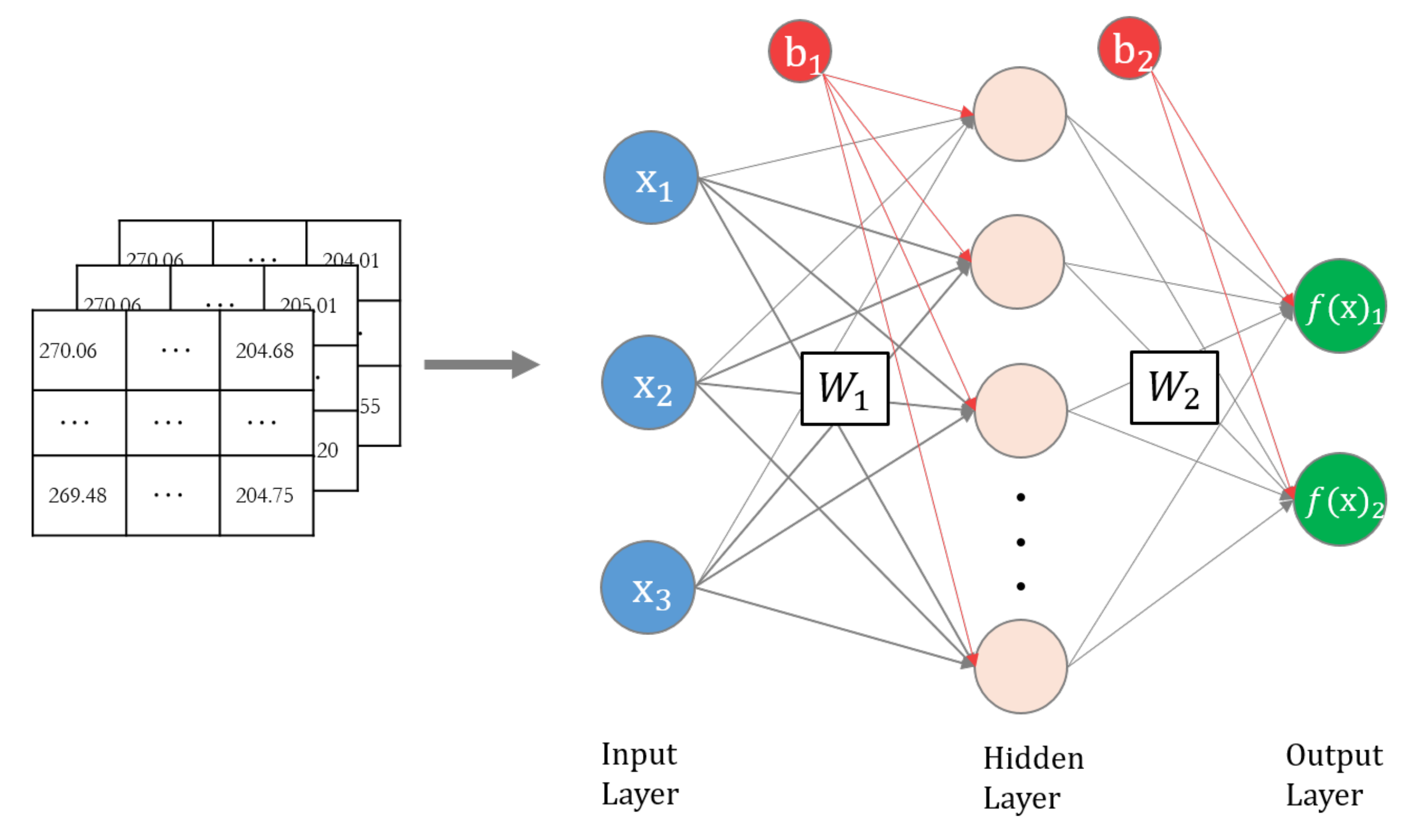 Remotesensing 15 00888 g005