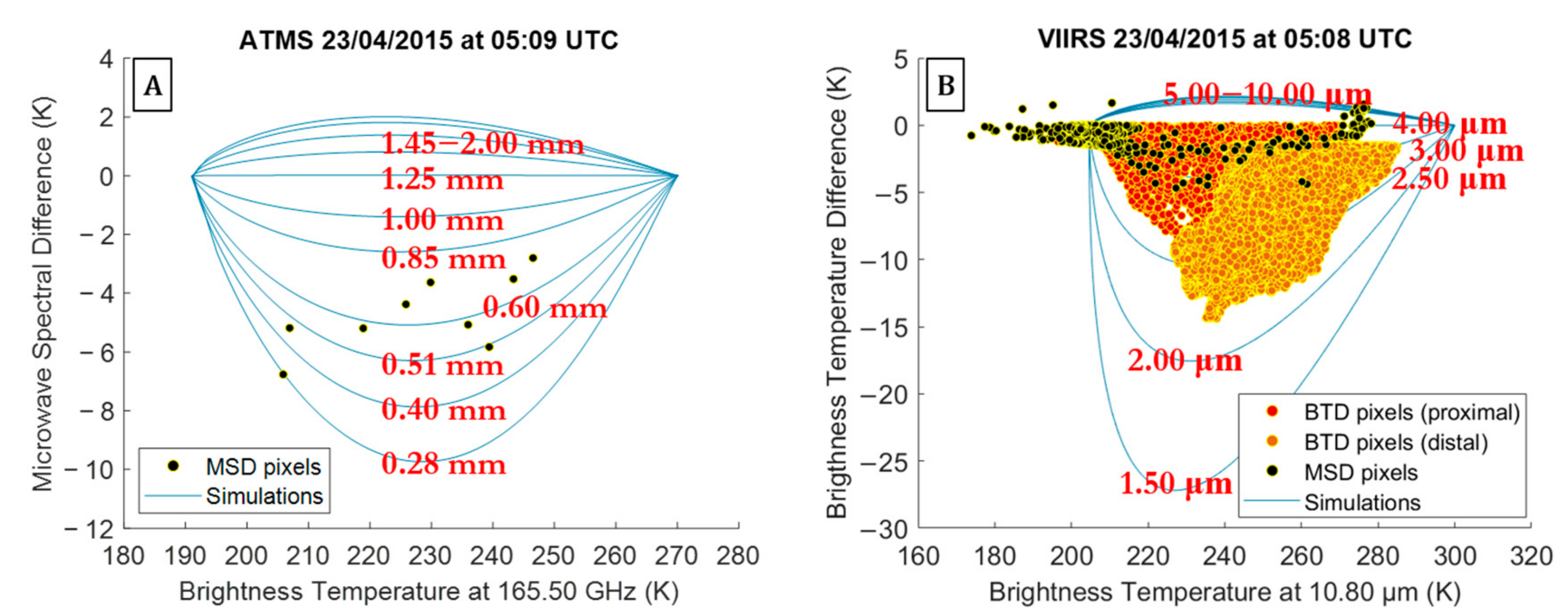 Remotesensing 15 00888 g012