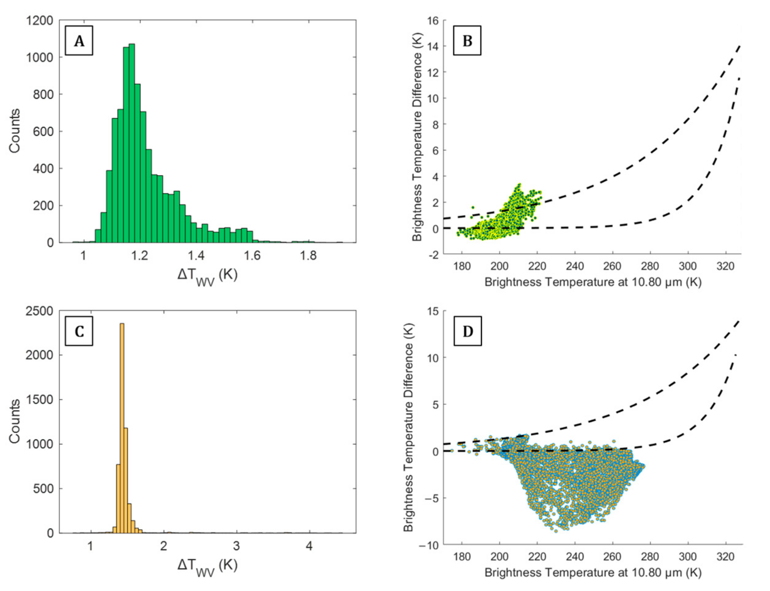 Remotesensing 15 00888 g0a1