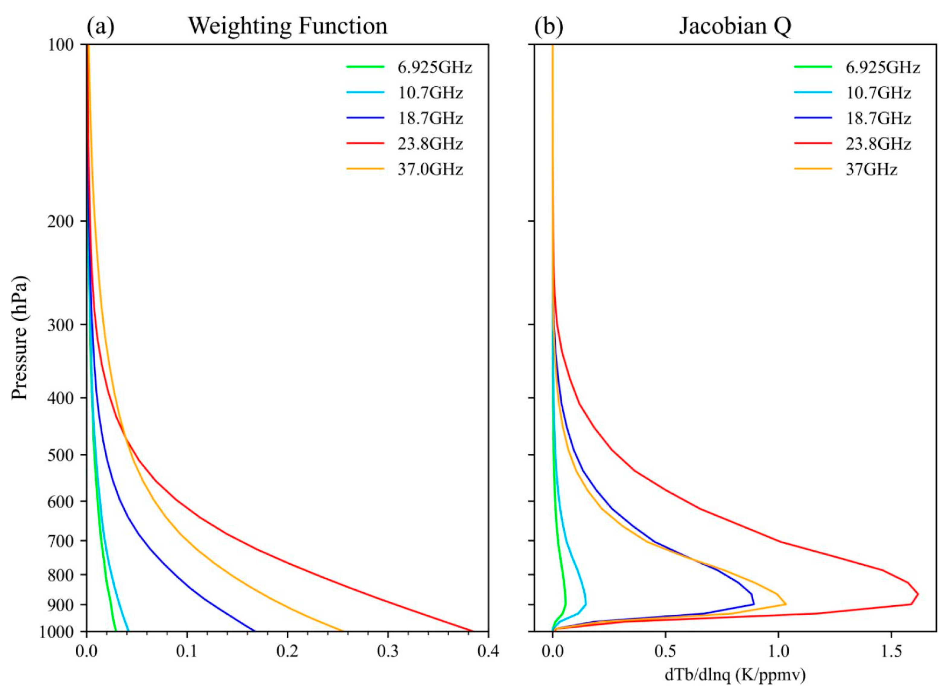 Remotesensing 15 00889 g002