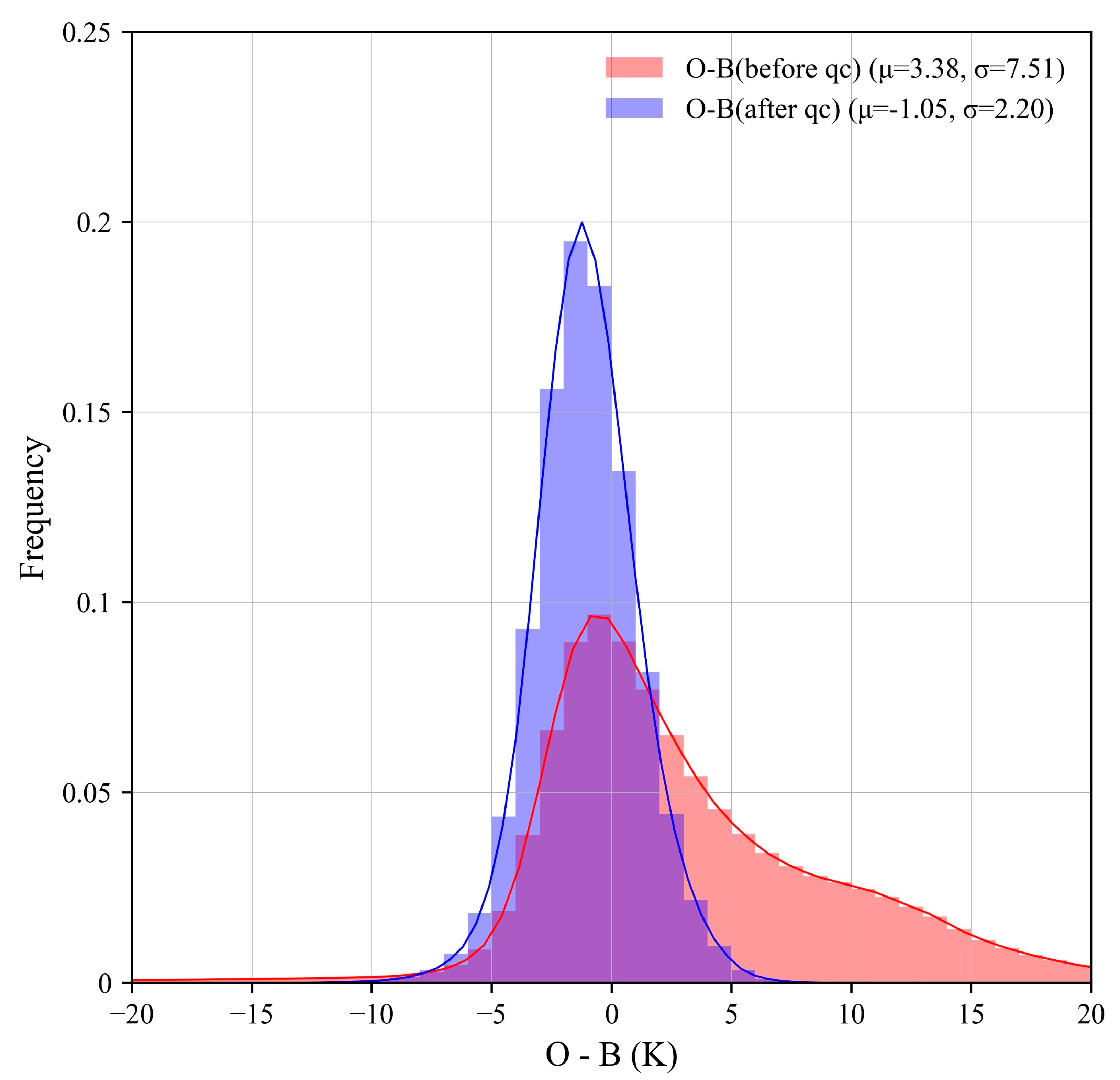 Remotesensing 15 00889 g005