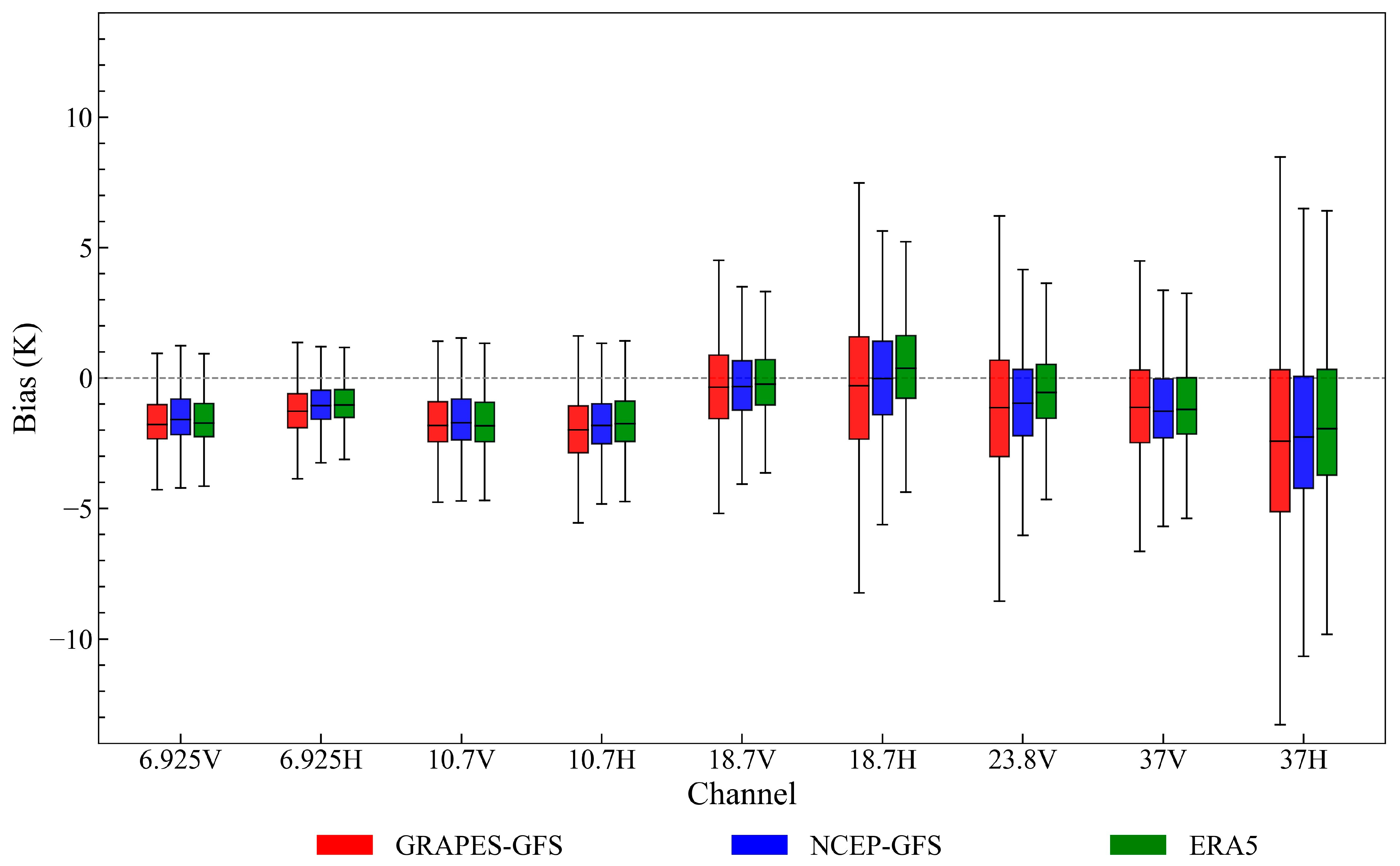 Remotesensing 15 00889 g007