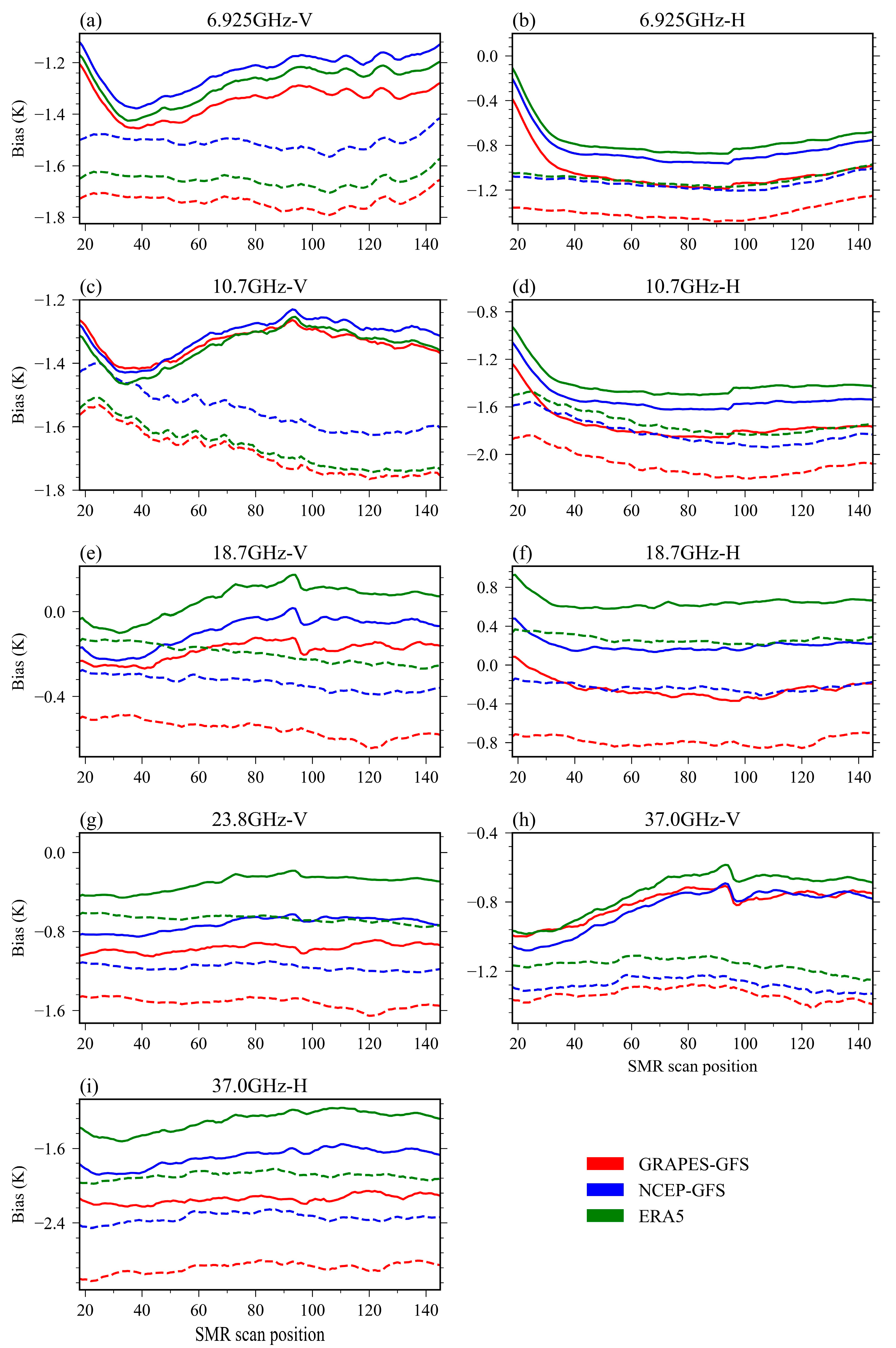 Remotesensing 15 00889 g014