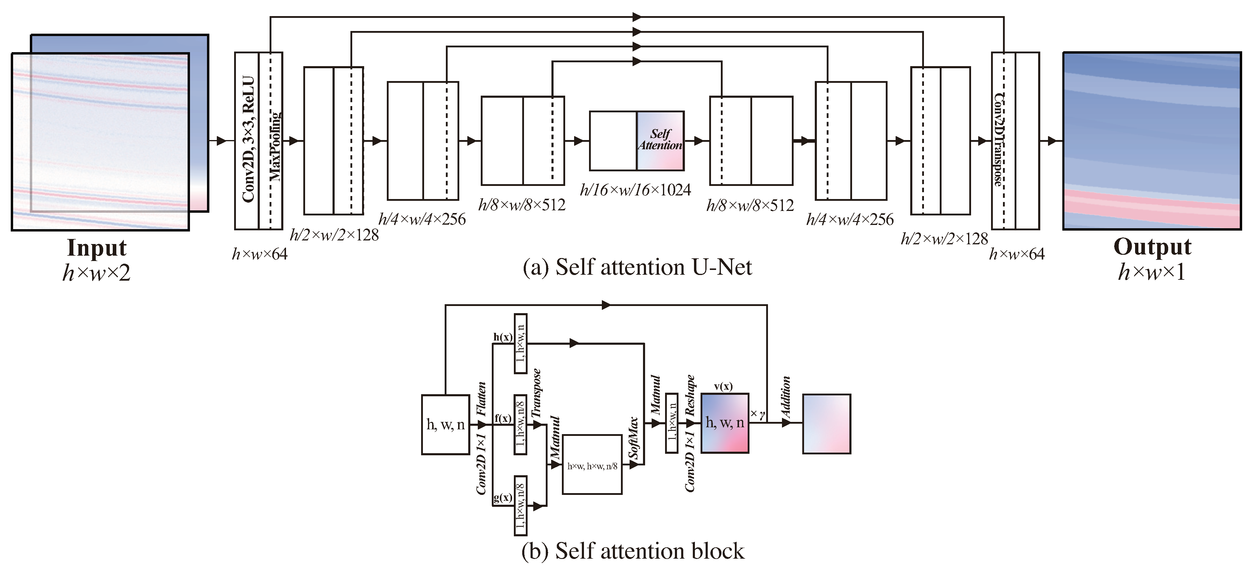 Remotesensing 15 00891 g002