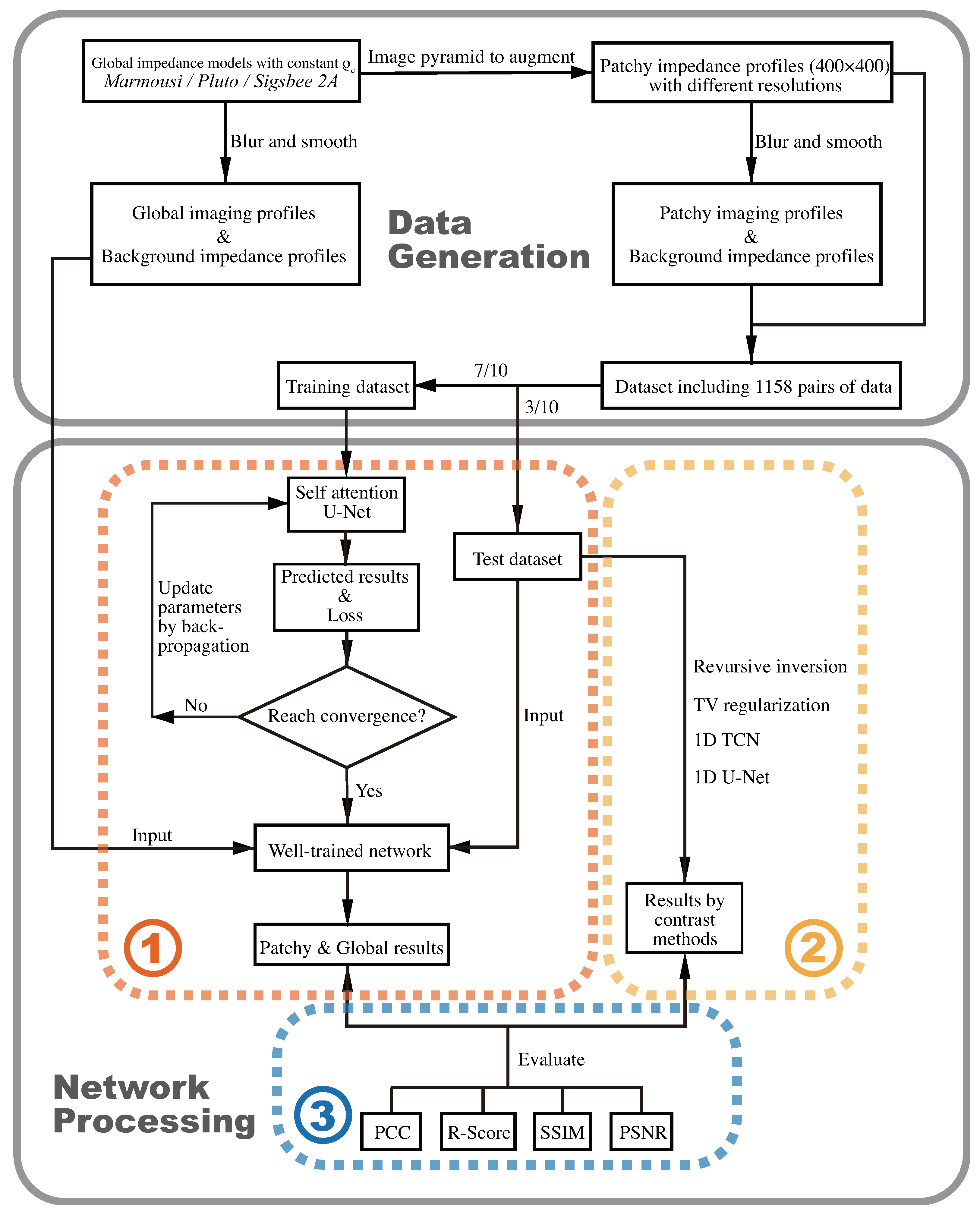 Remotesensing 15 00891 g003