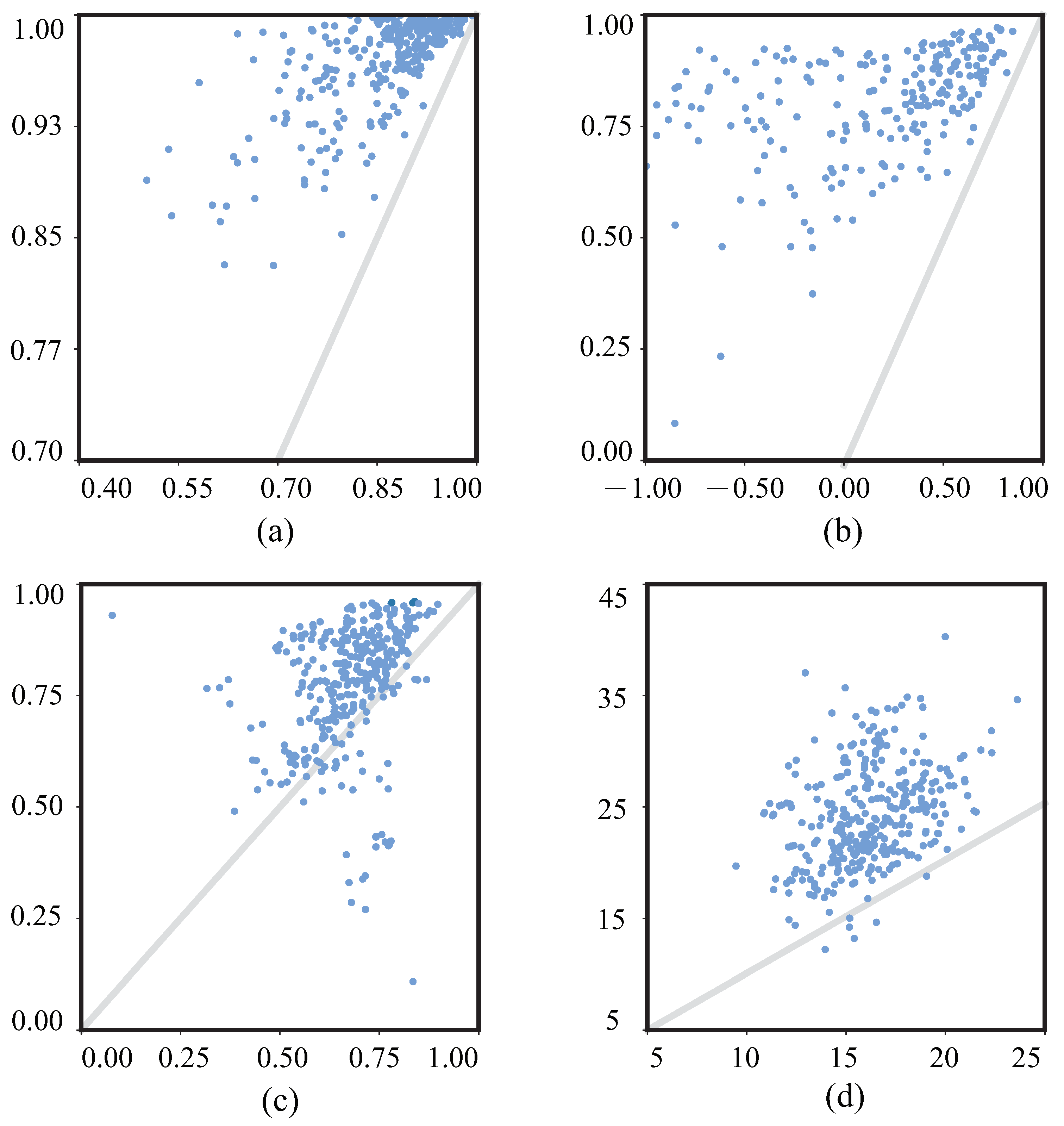 Remotesensing 15 00891 g018