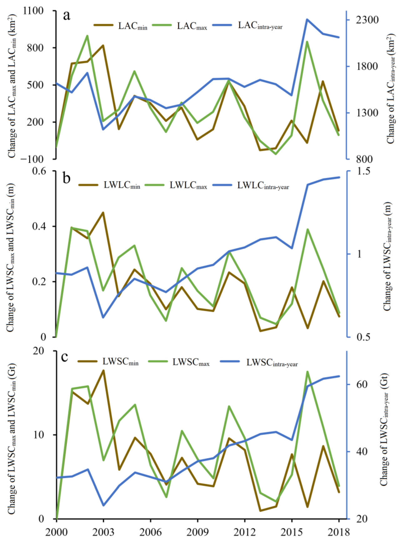 Remotesensing 15 00893 g003