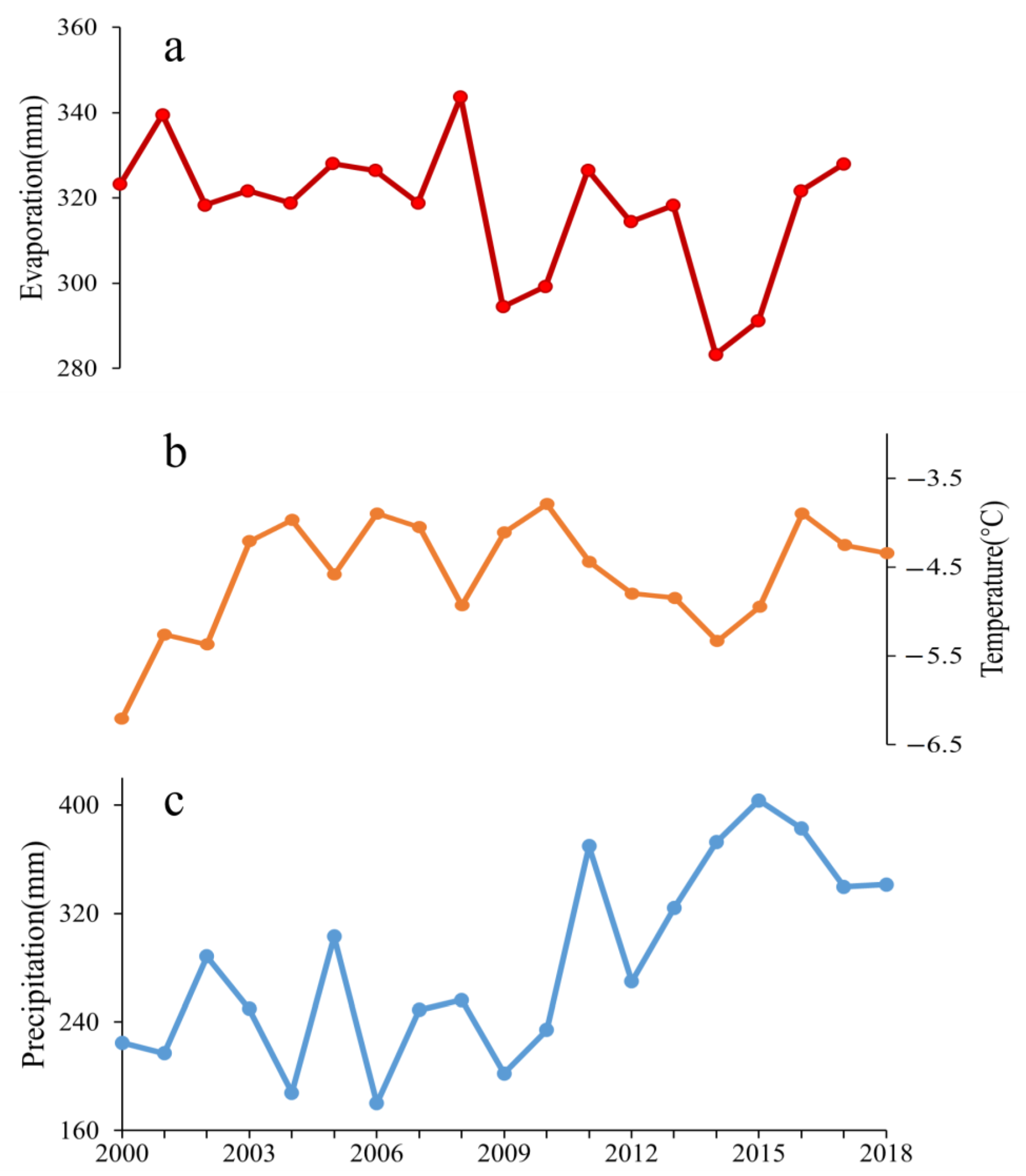 Remotesensing 15 00893 g007