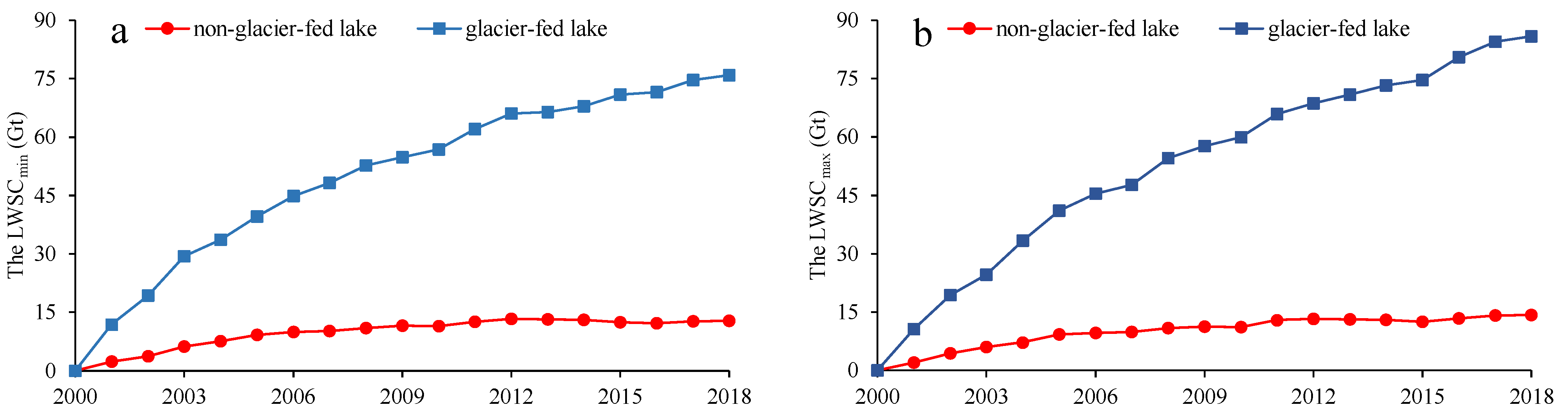 Remotesensing 15 00893 g010