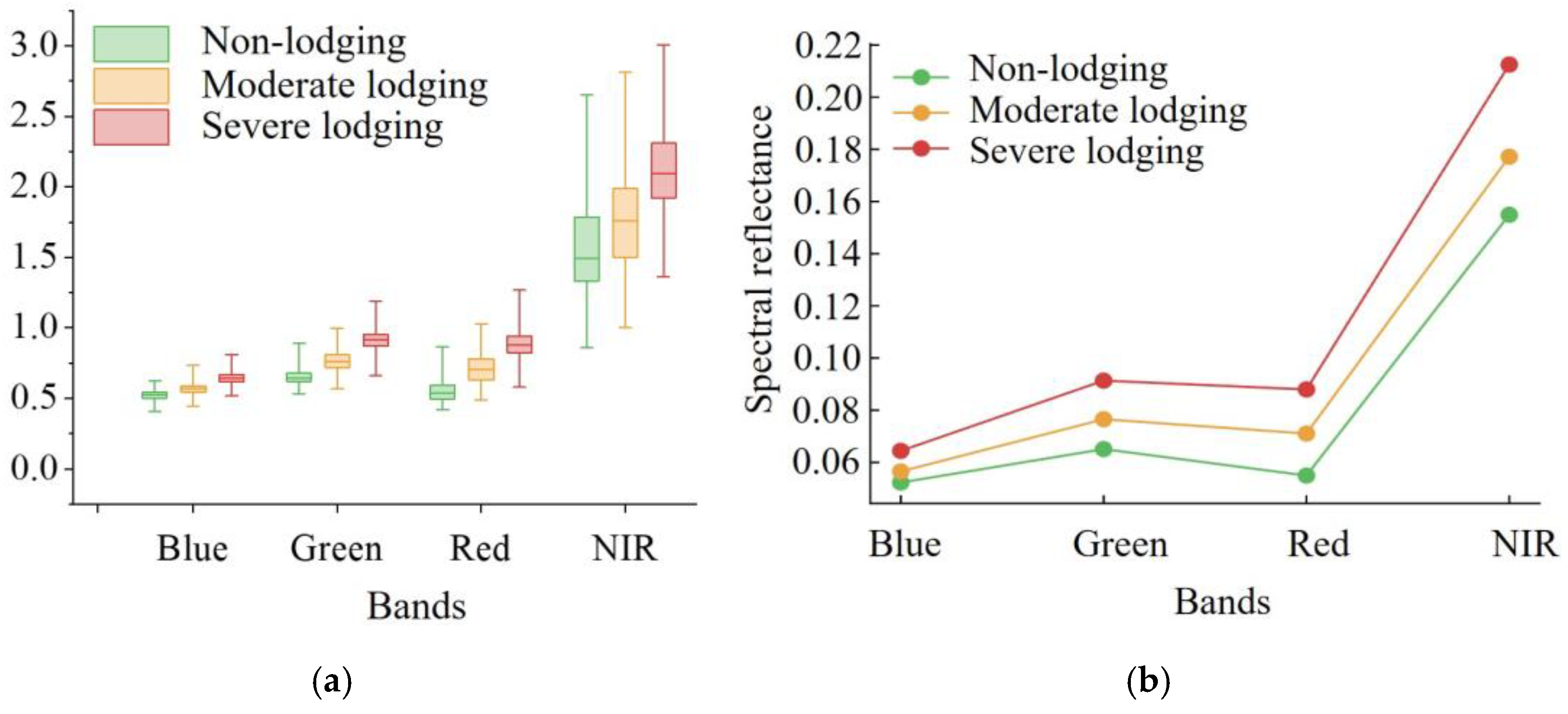 Remotesensing 15 00894 g004