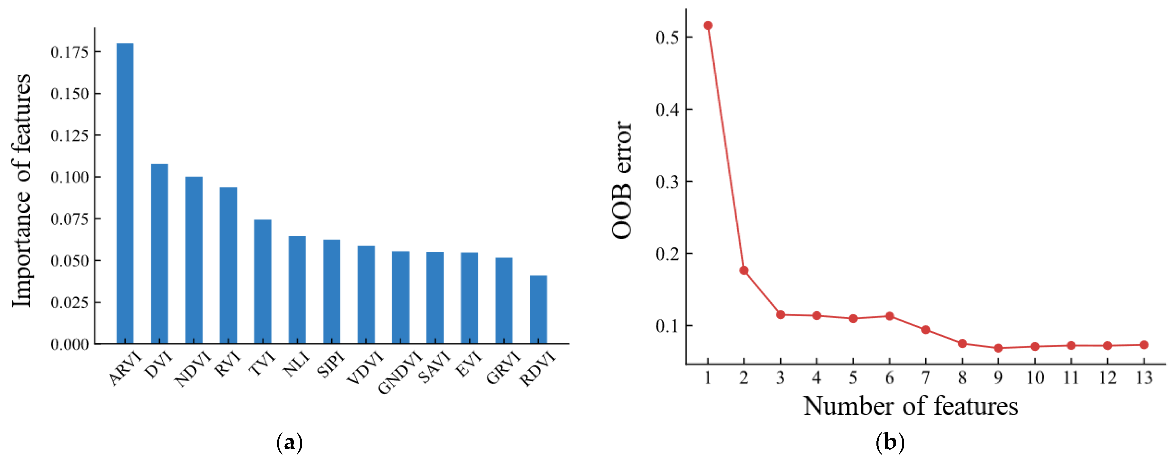 Remotesensing 15 00894 g005