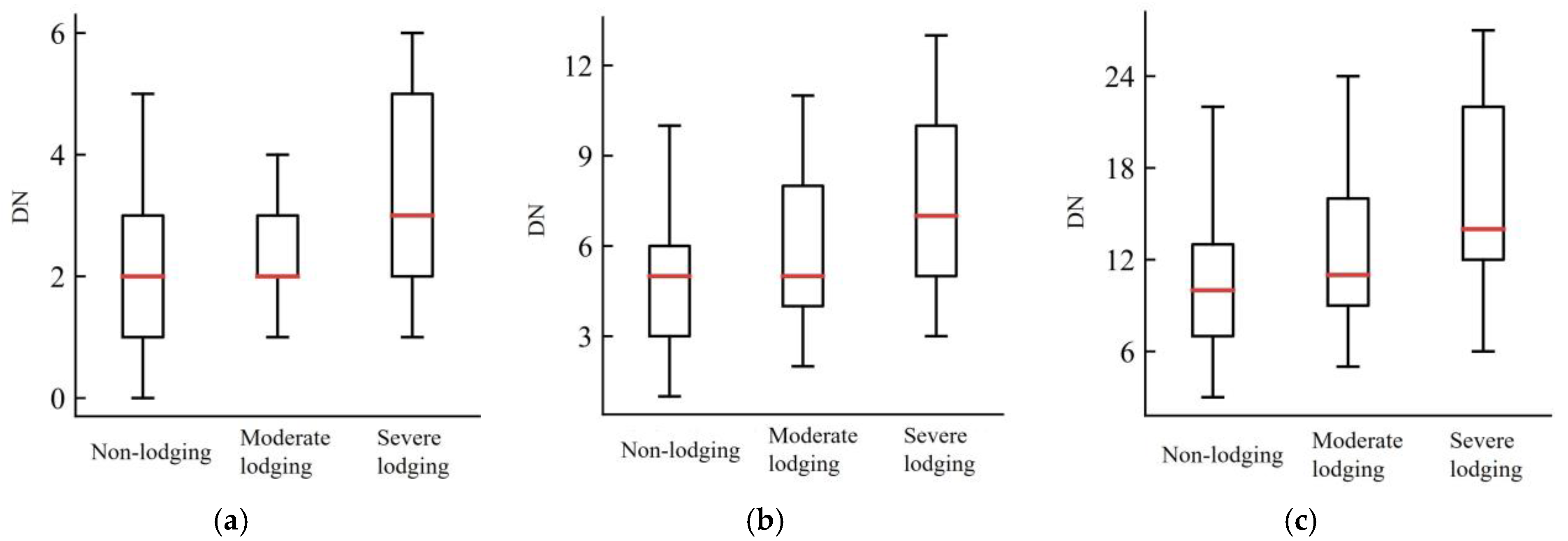 Remotesensing 15 00894 g007