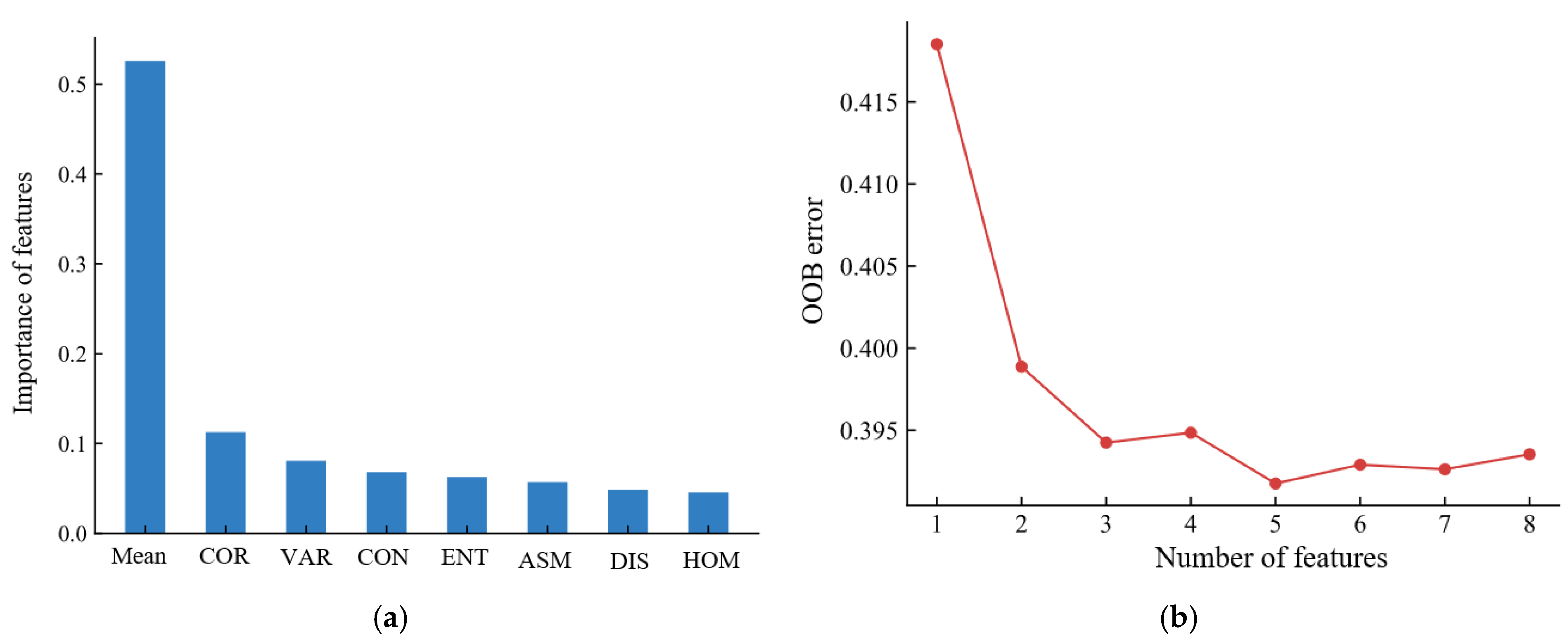Remotesensing 15 00894 g012