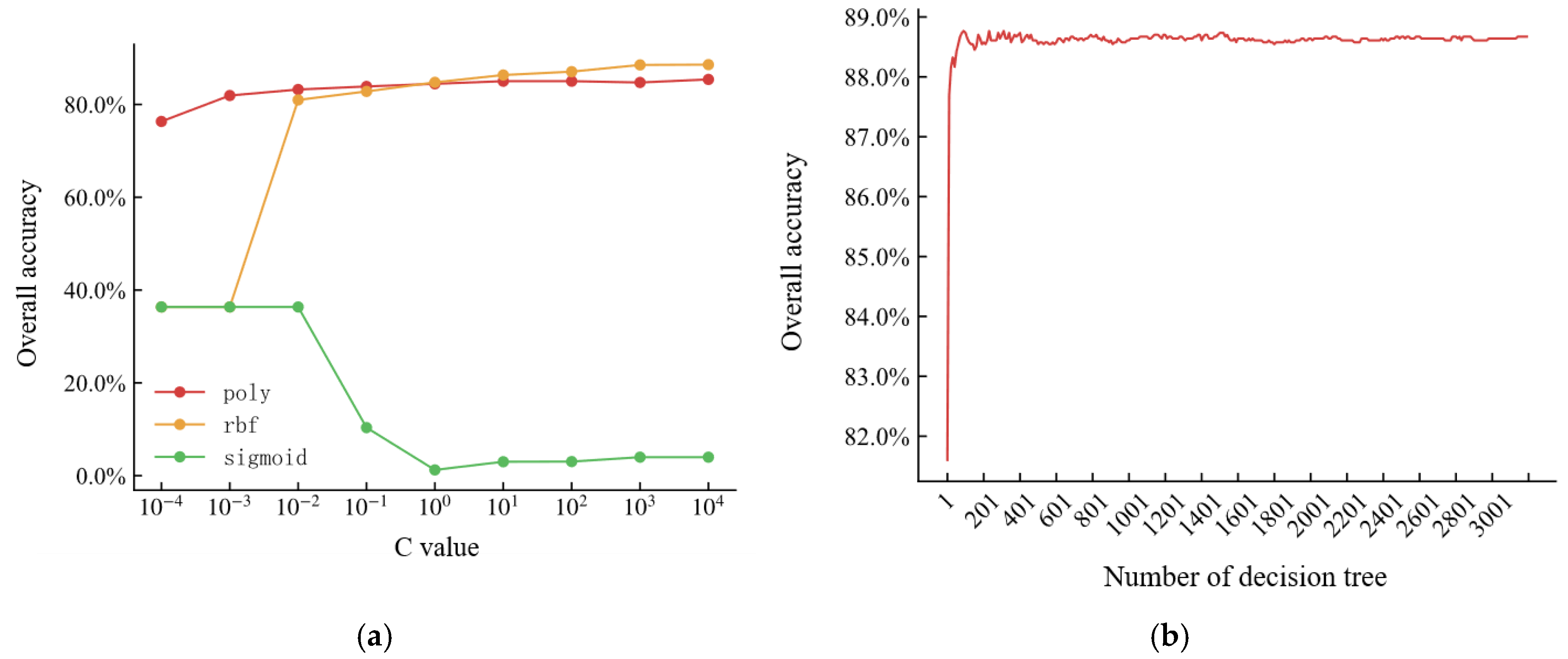 Remotesensing 15 00894 g013