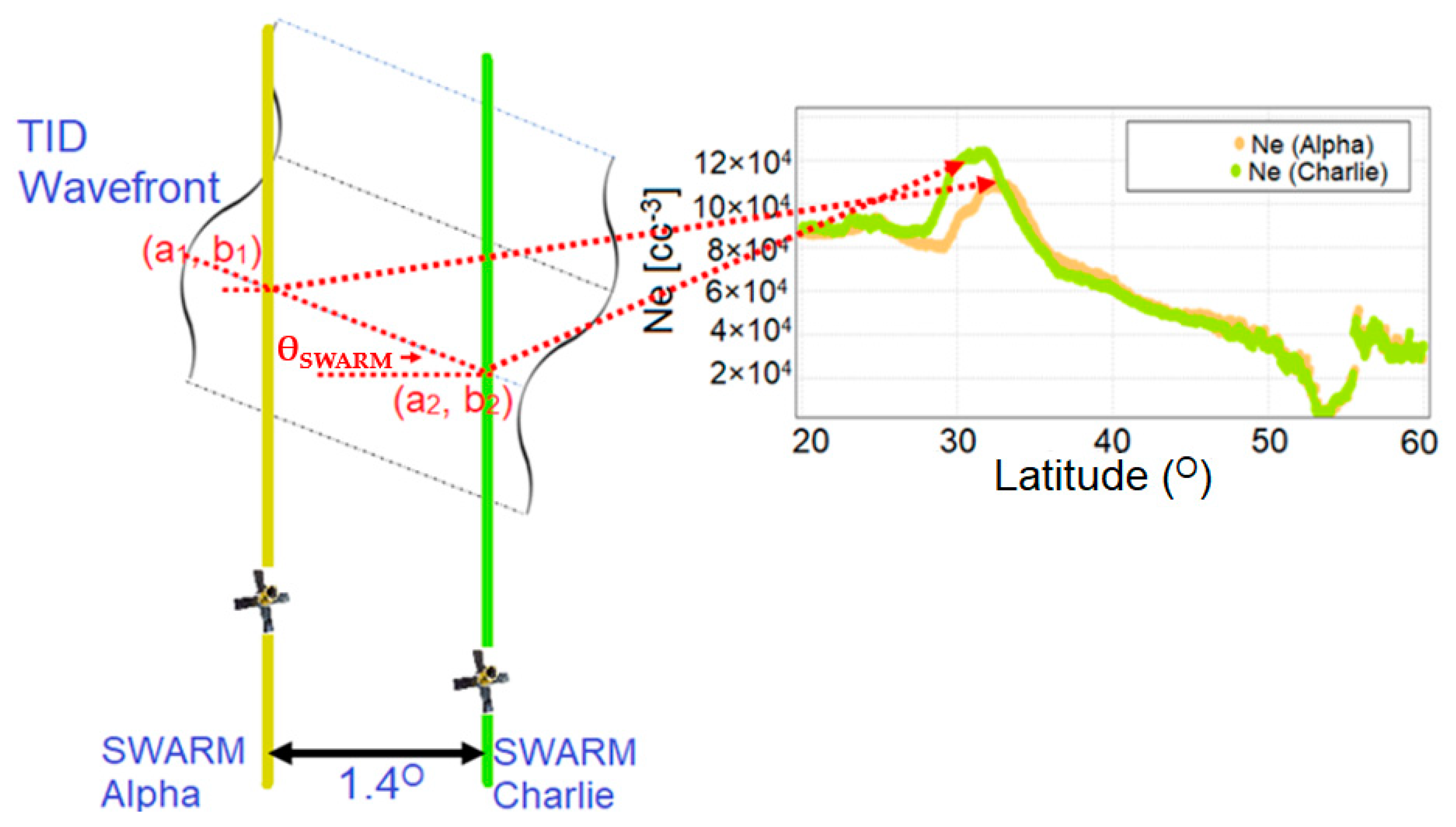 Remotesensing 15 00897 g001