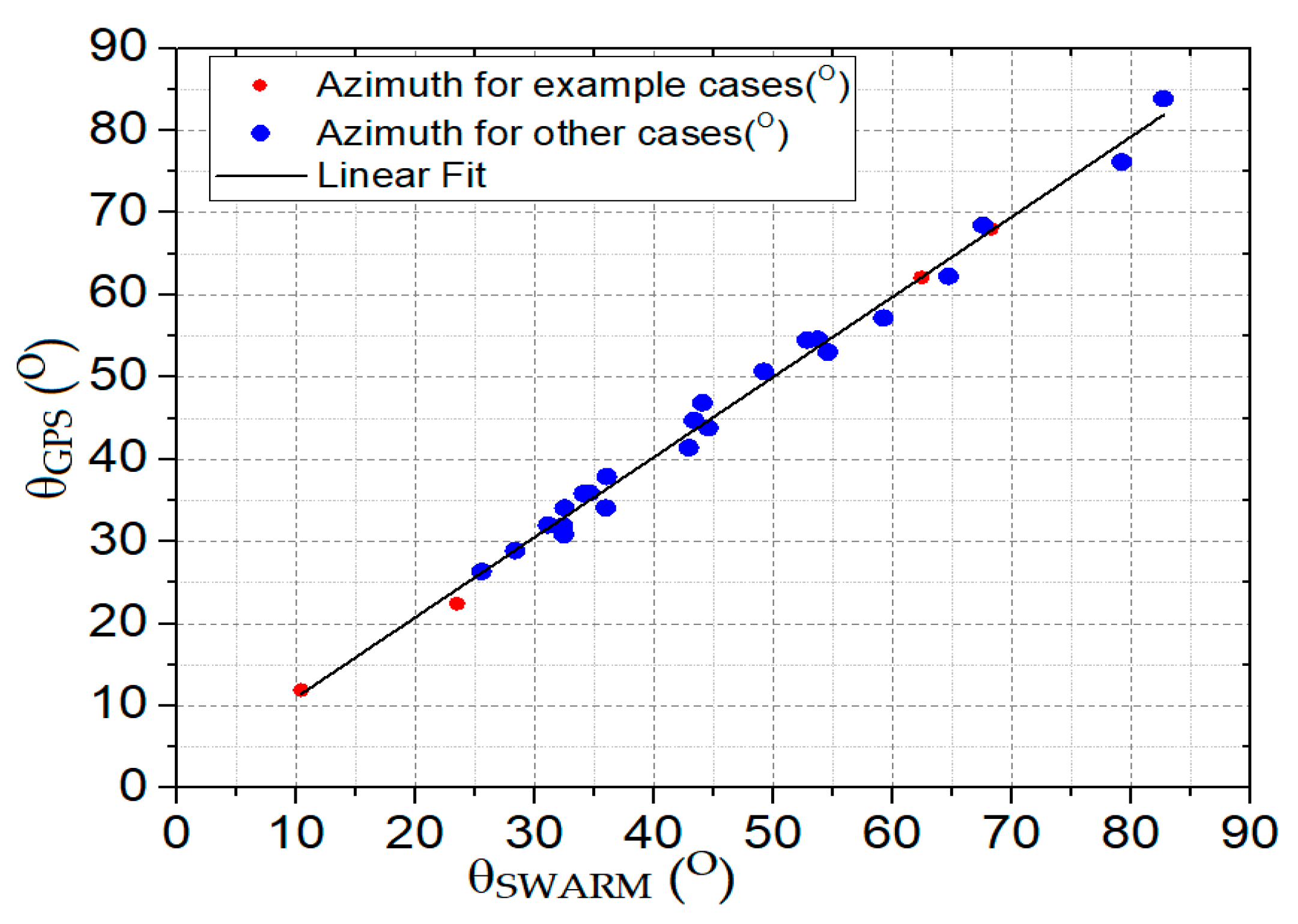 Remotesensing 15 00897 g003