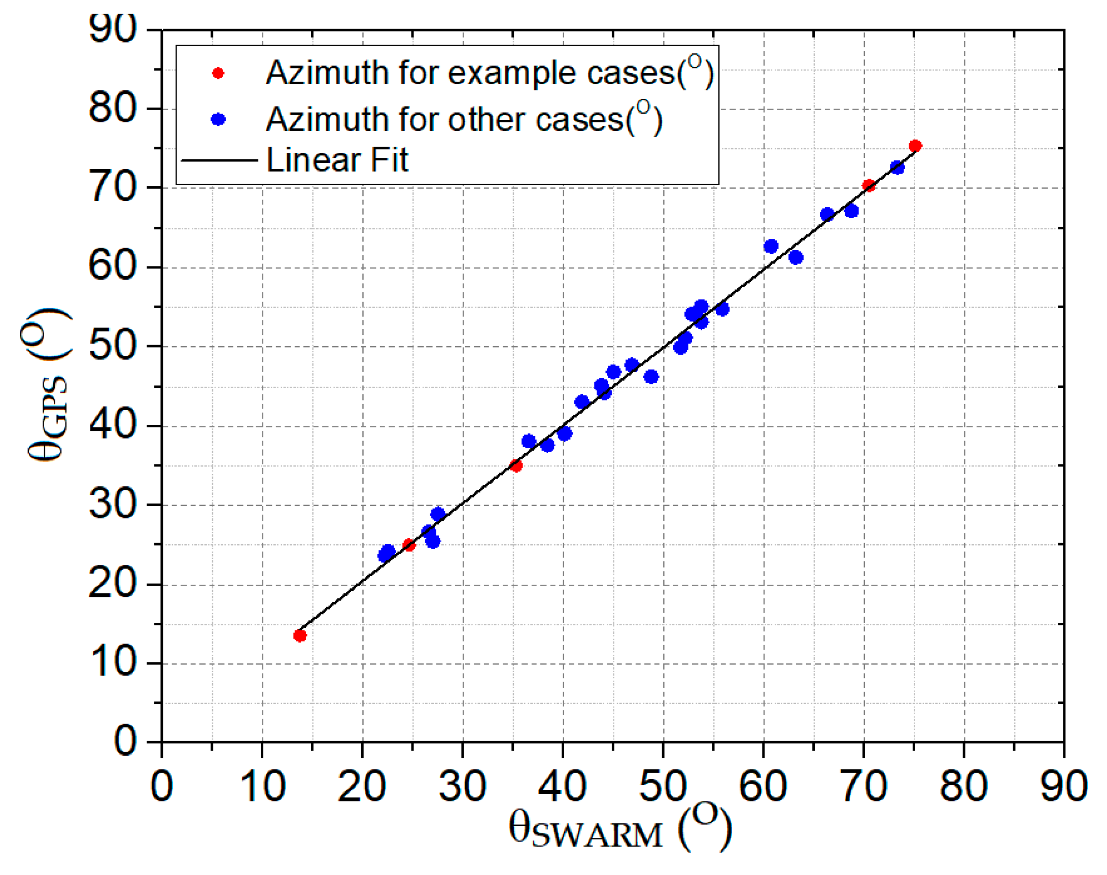 Remotesensing 15 00897 g007