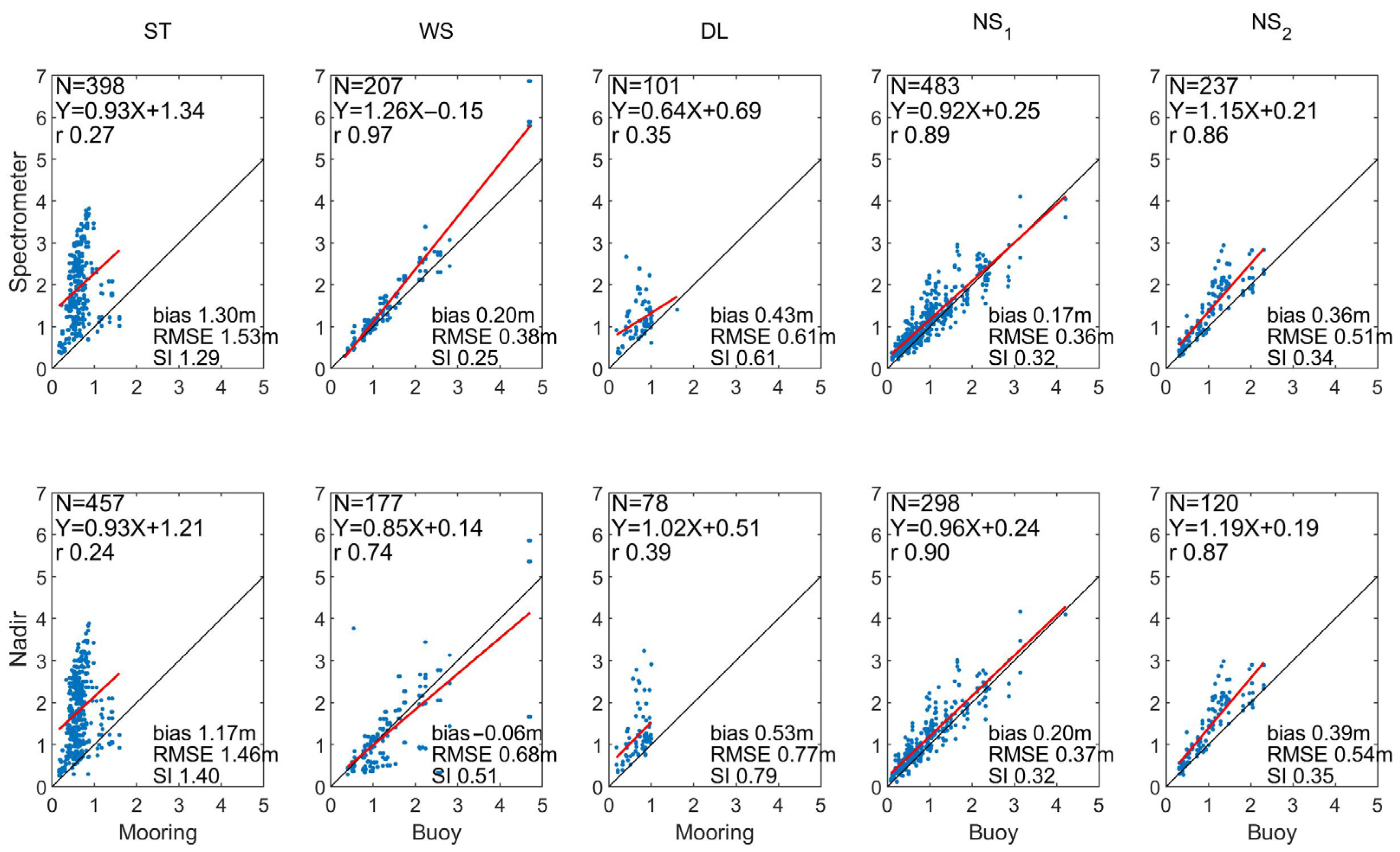 Remotesensing 15 00898 g002