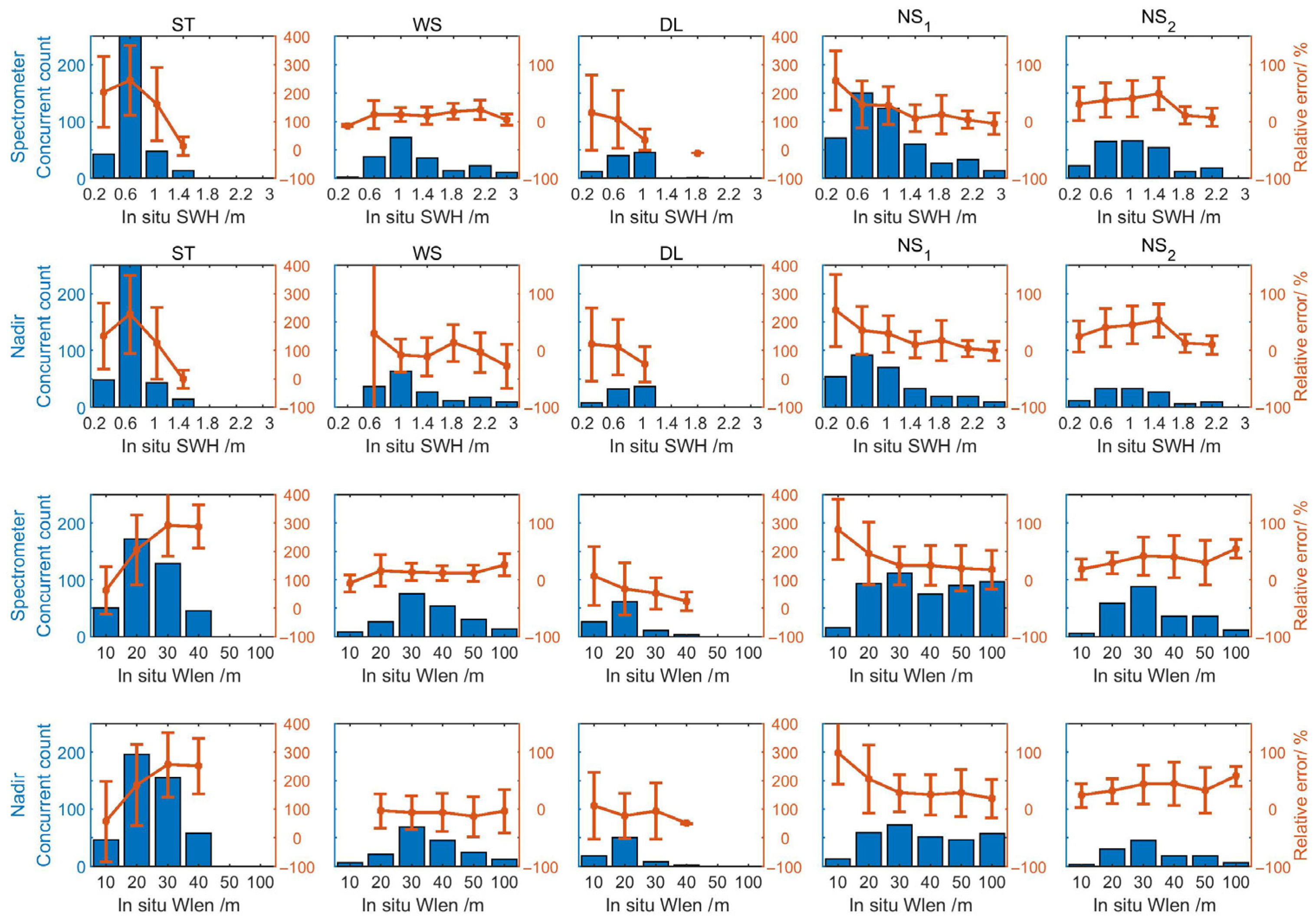 Remotesensing 15 00898 g005