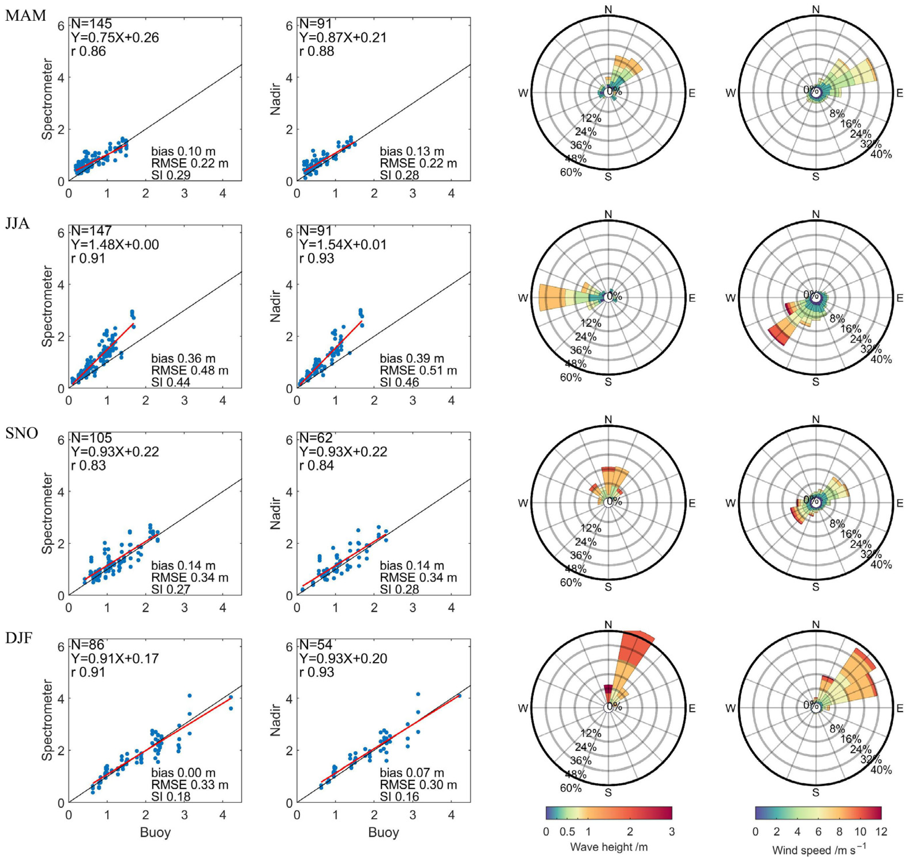 Remotesensing 15 00898 g007