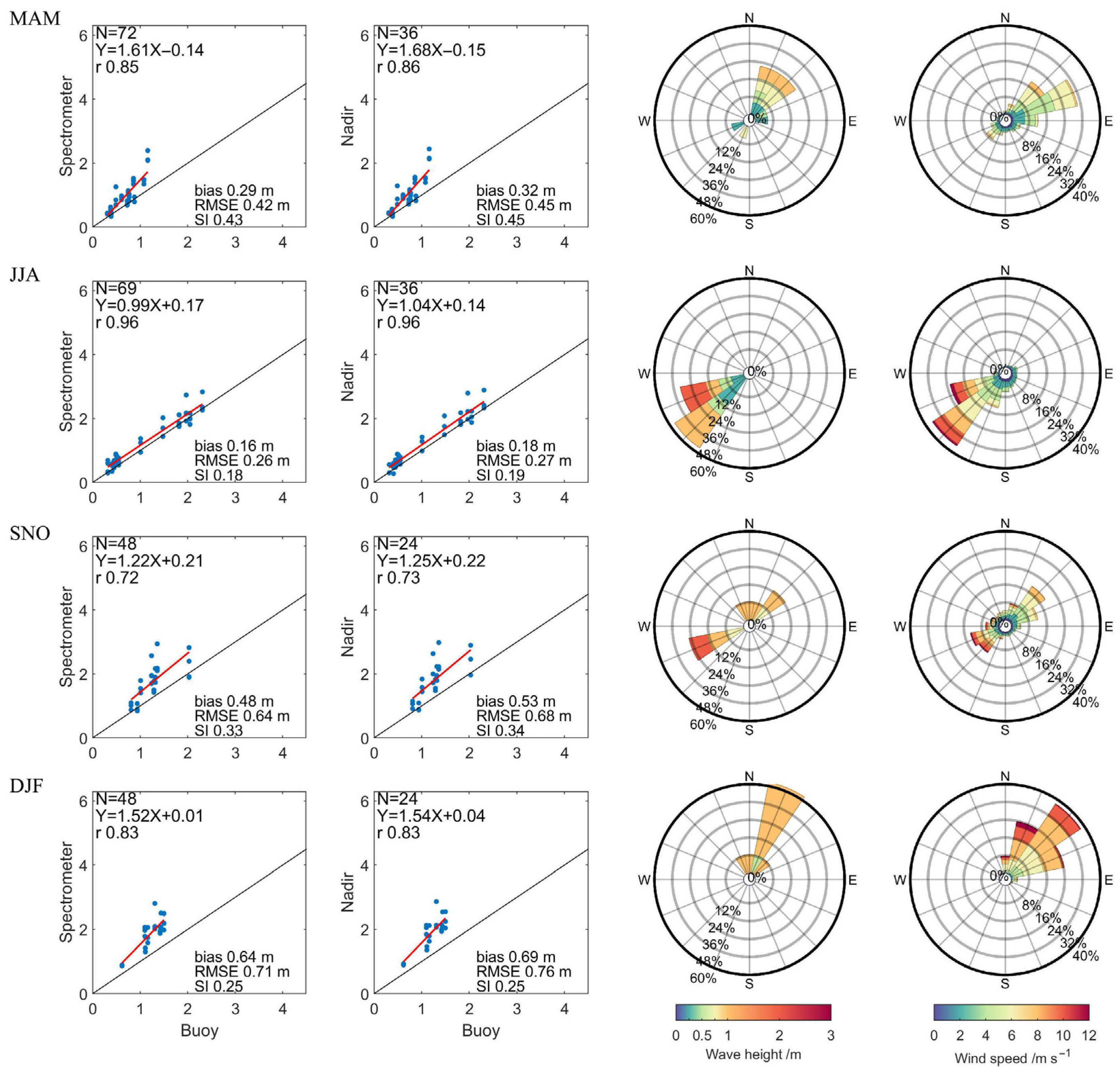 Remotesensing 15 00898 g008