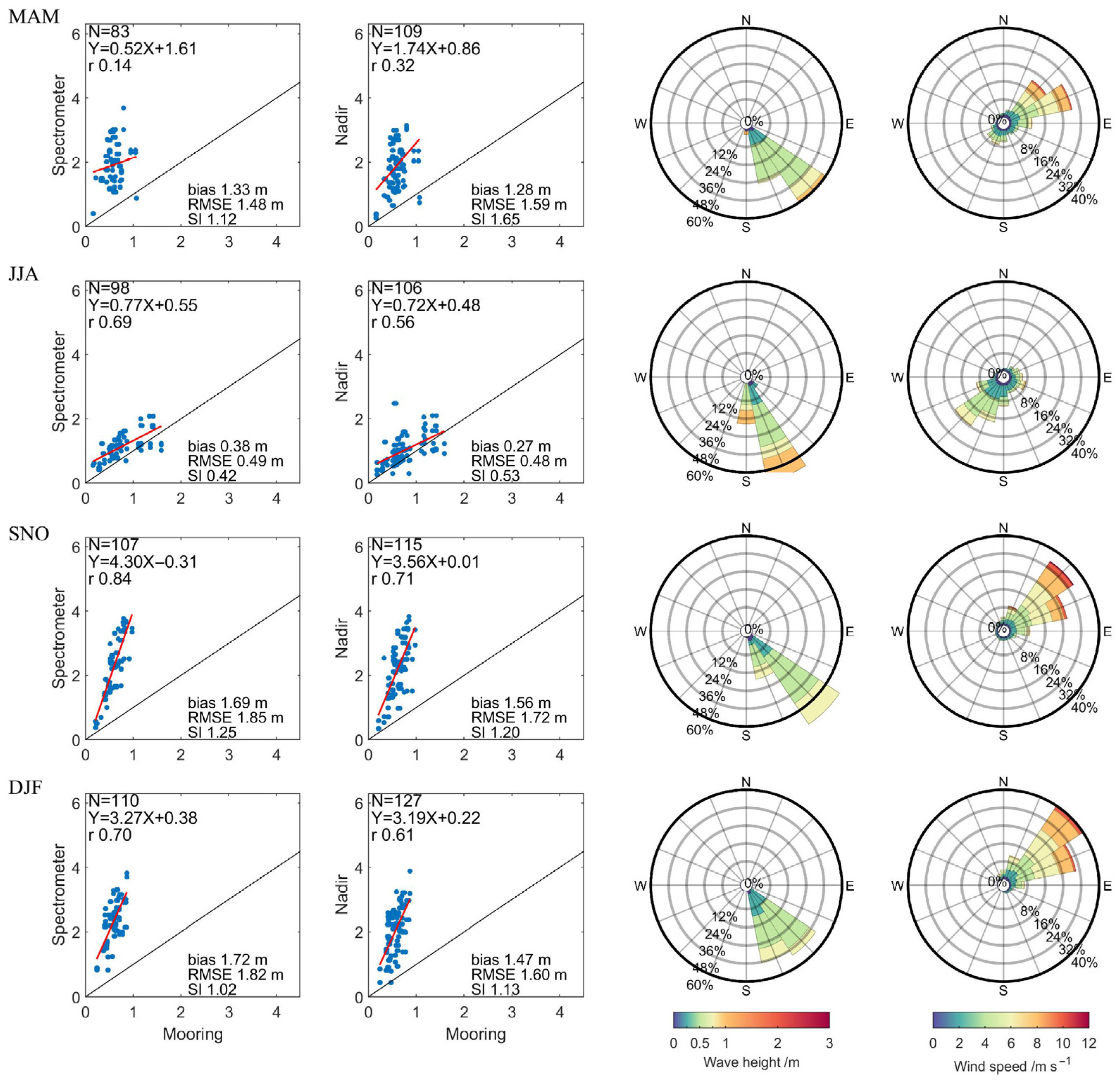Remotesensing 15 00898 g009