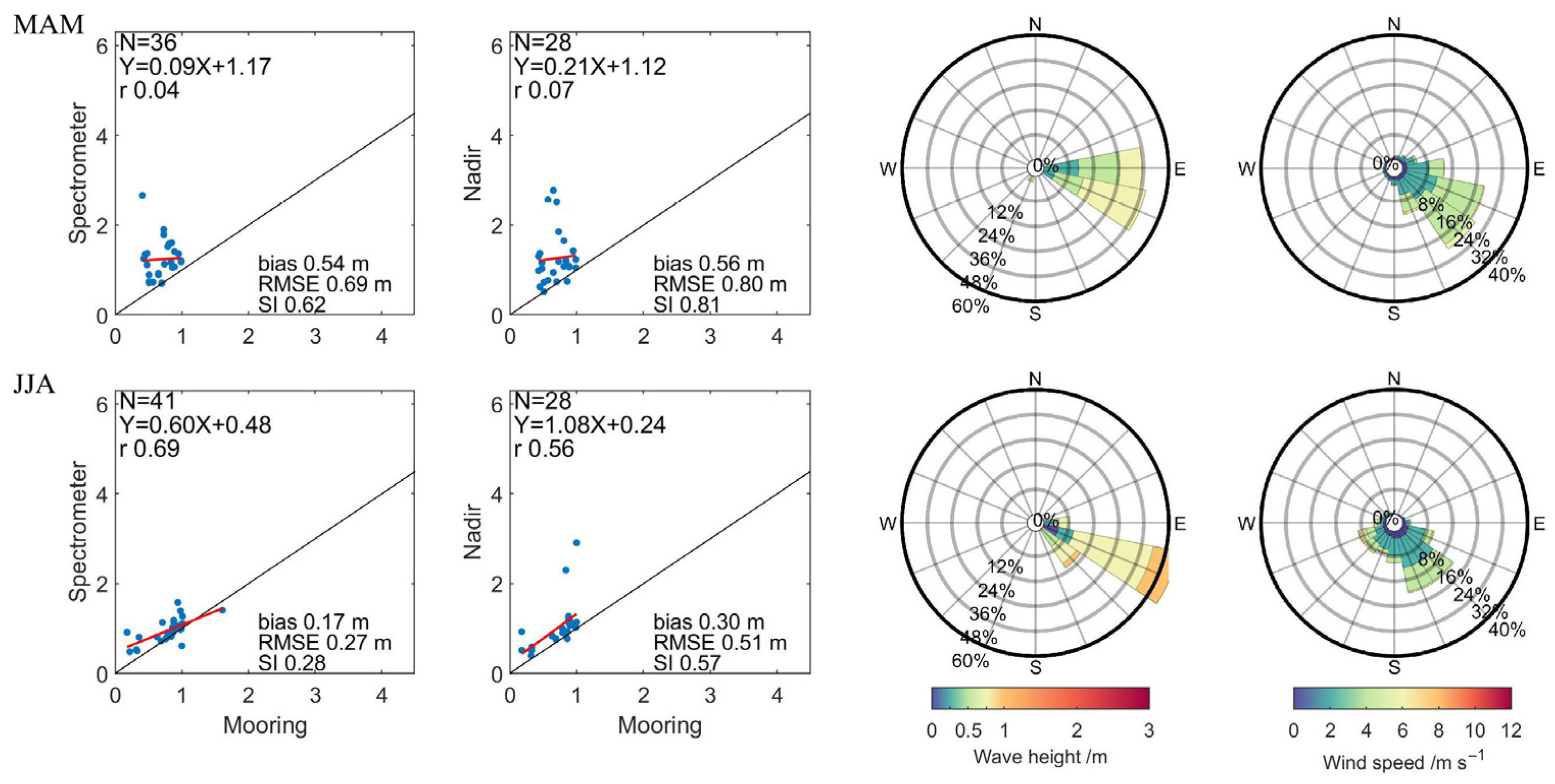 Remotesensing 15 00898 g011