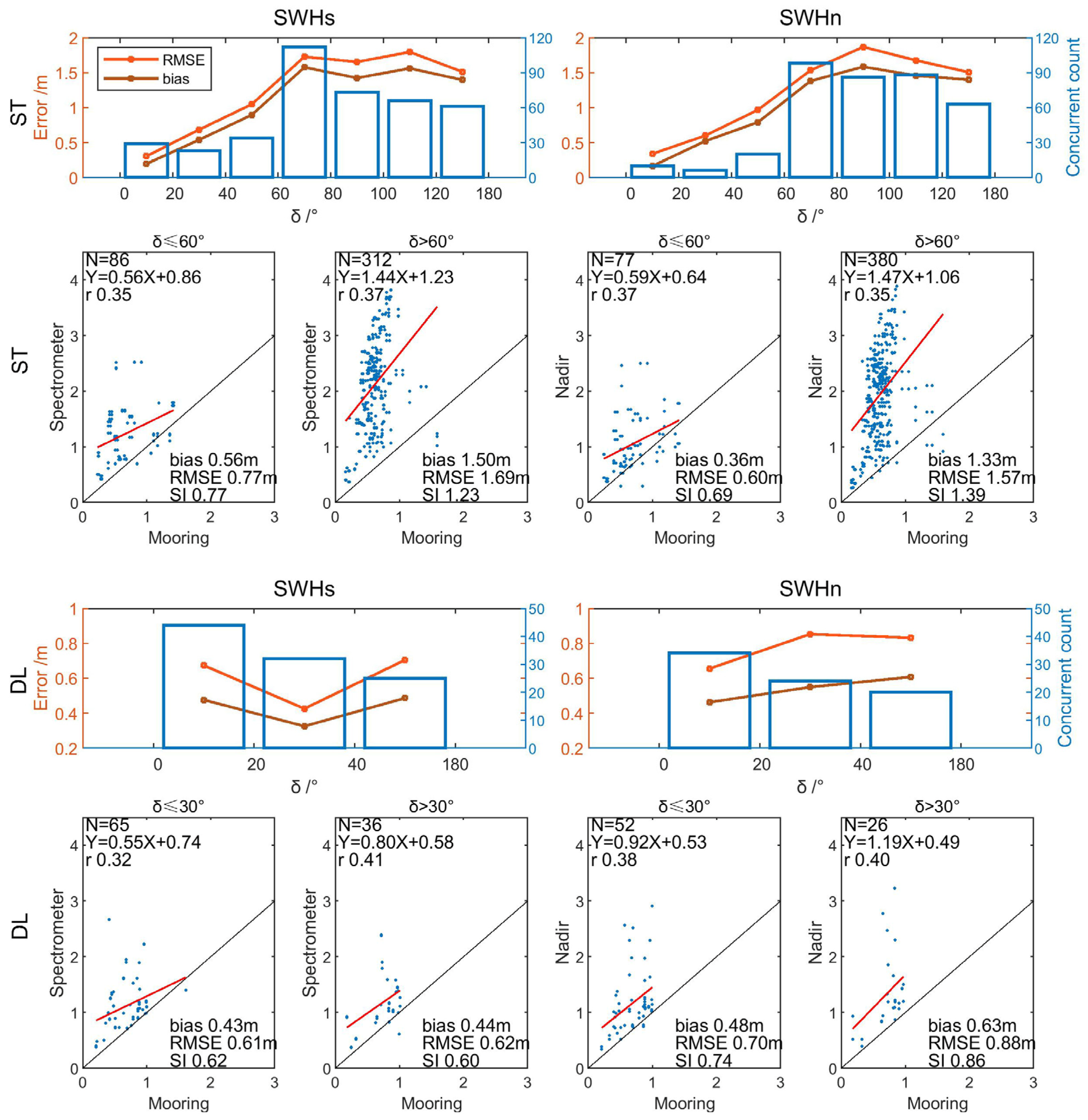 Remotesensing 15 00898 g012