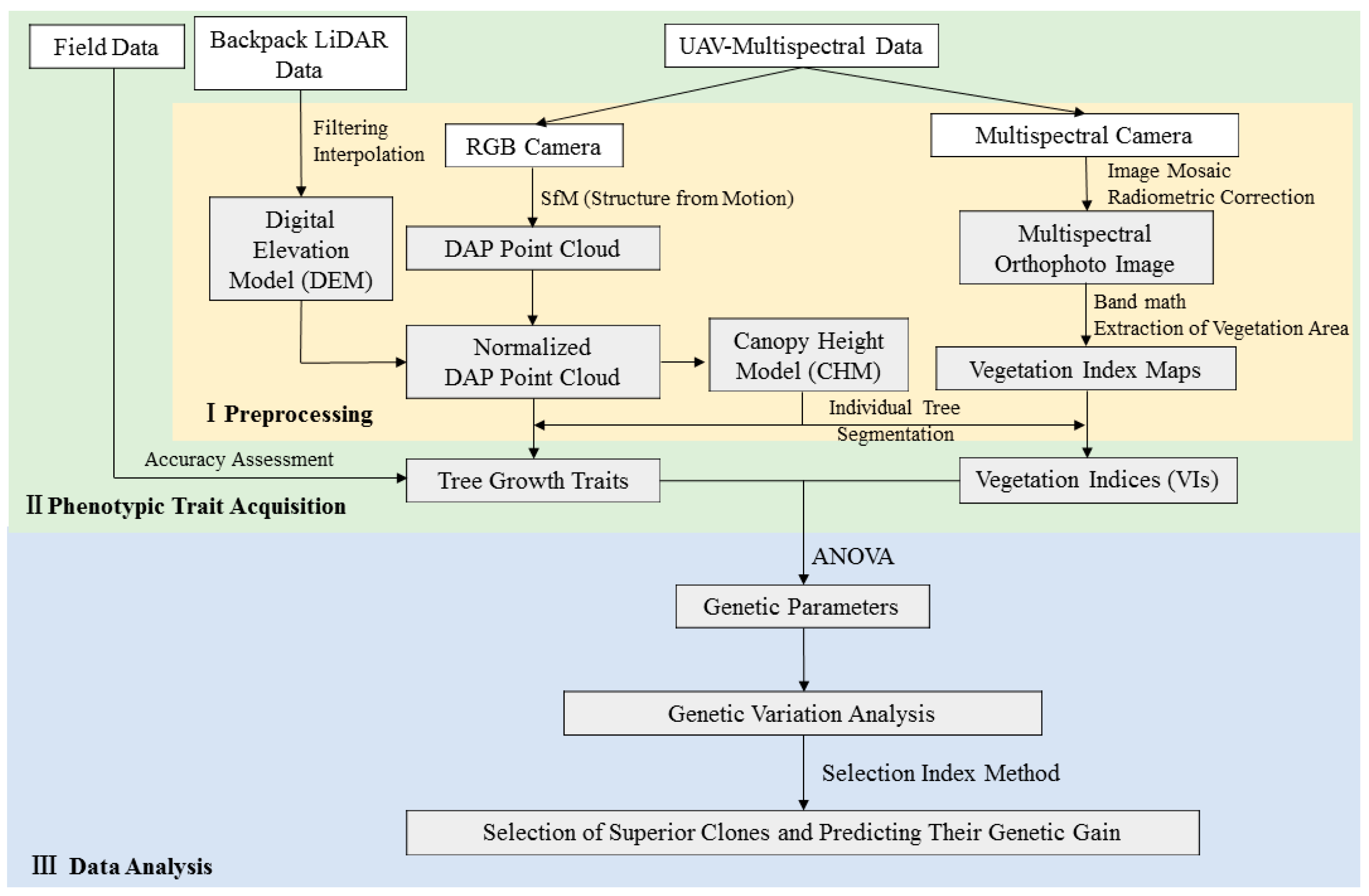Remotesensing 15 00899 g001 Remotesensing 15 00899 g001