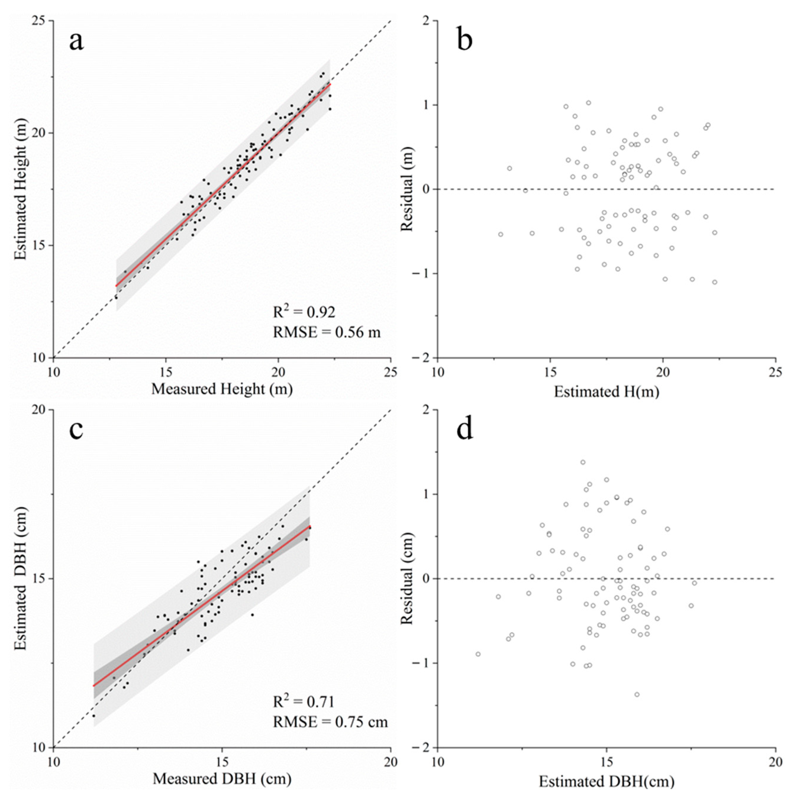 Remotesensing 15 00899 g005 Remotesensing 15 00899 g005