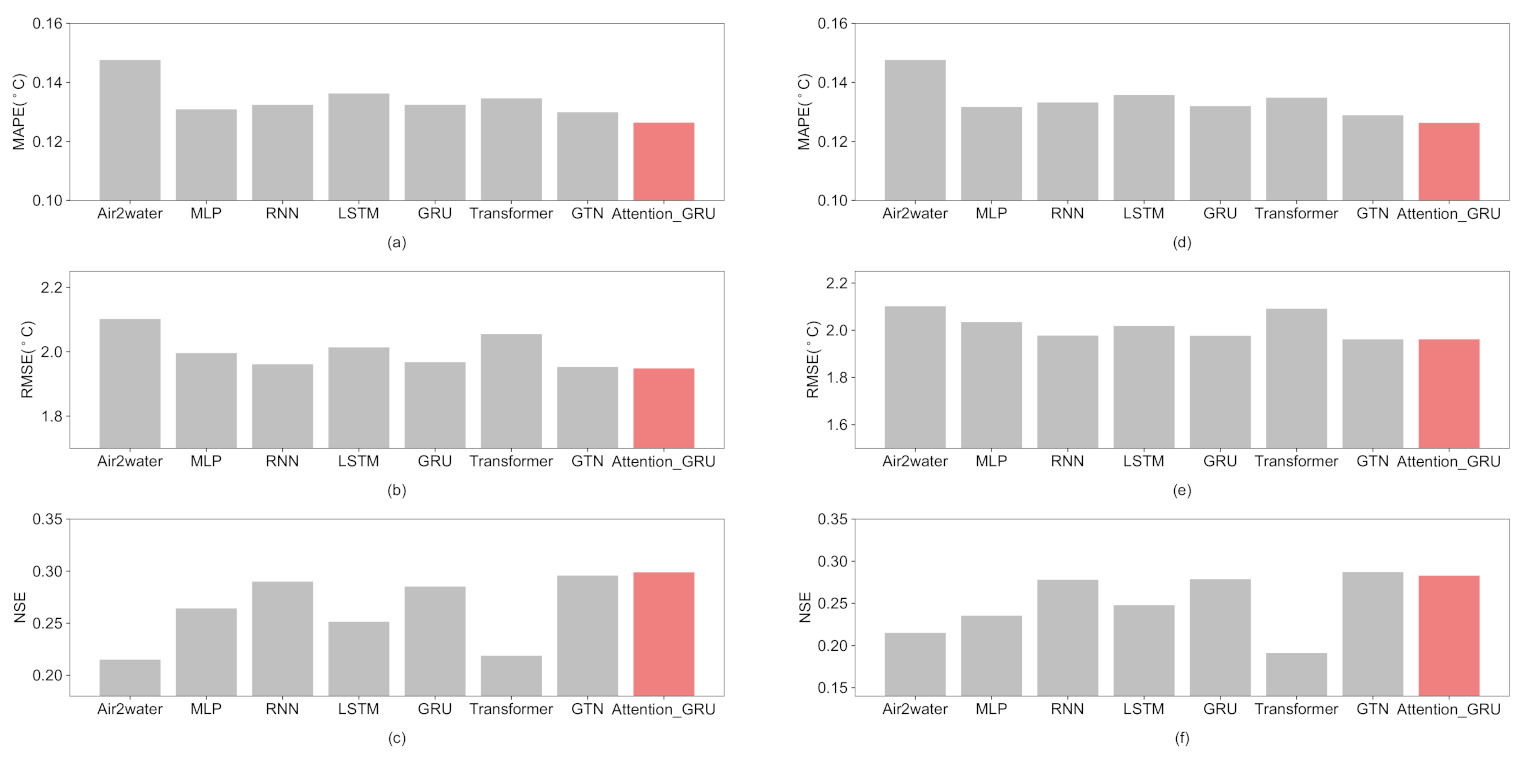 Remotesensing 15 00900 g005
