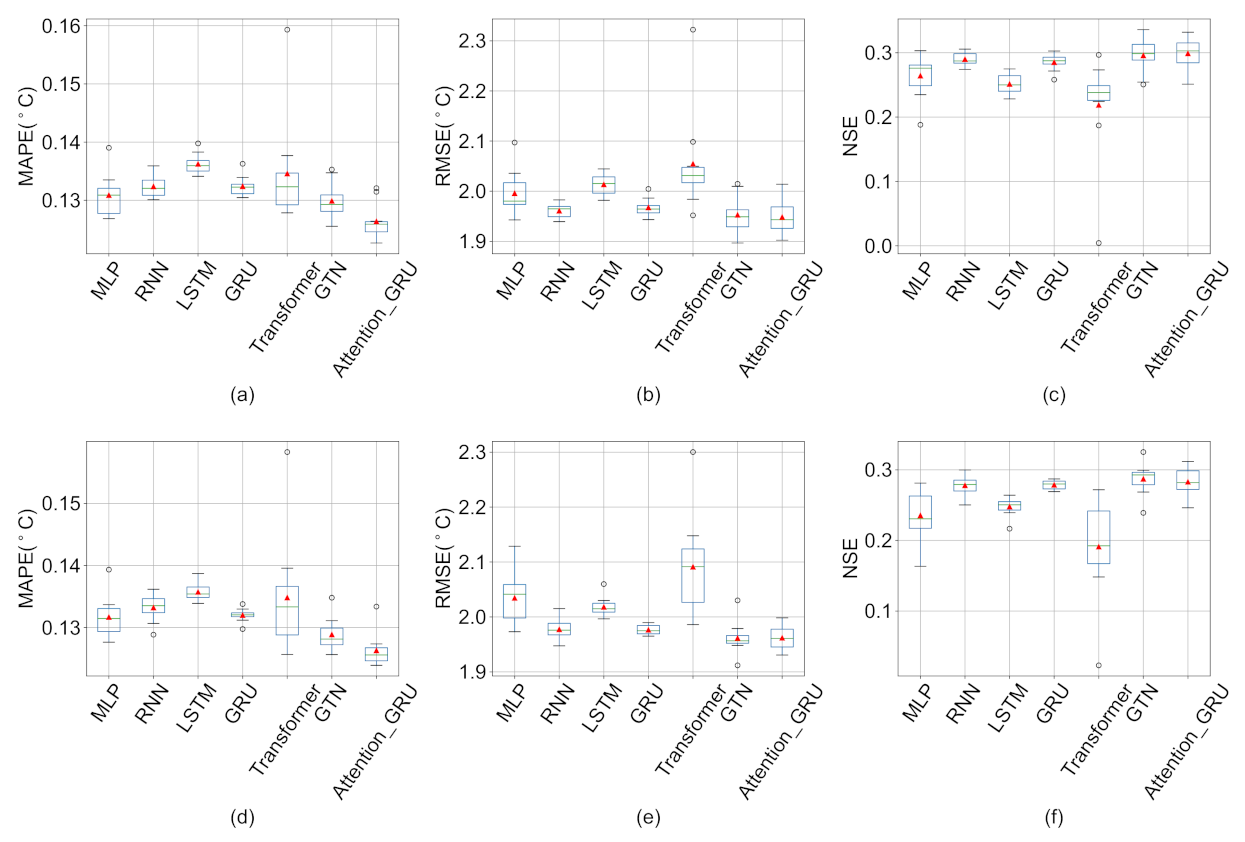 Remotesensing 15 00900 g006