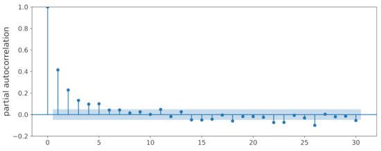 Remotesensing 15 00900 g0a1 550