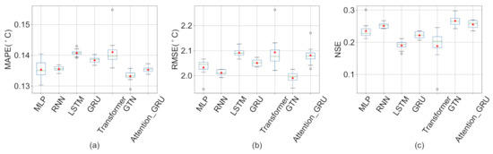 Remotesensing 15 00900 g0a2 550