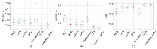 Remotesensing 15 00900 g0a3 550
