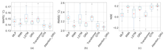 Remotesensing 15 00900 g0a4 550