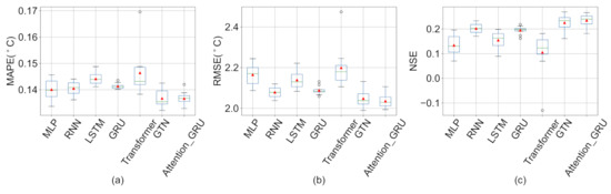 Remotesensing 15 00900 g0a5 550