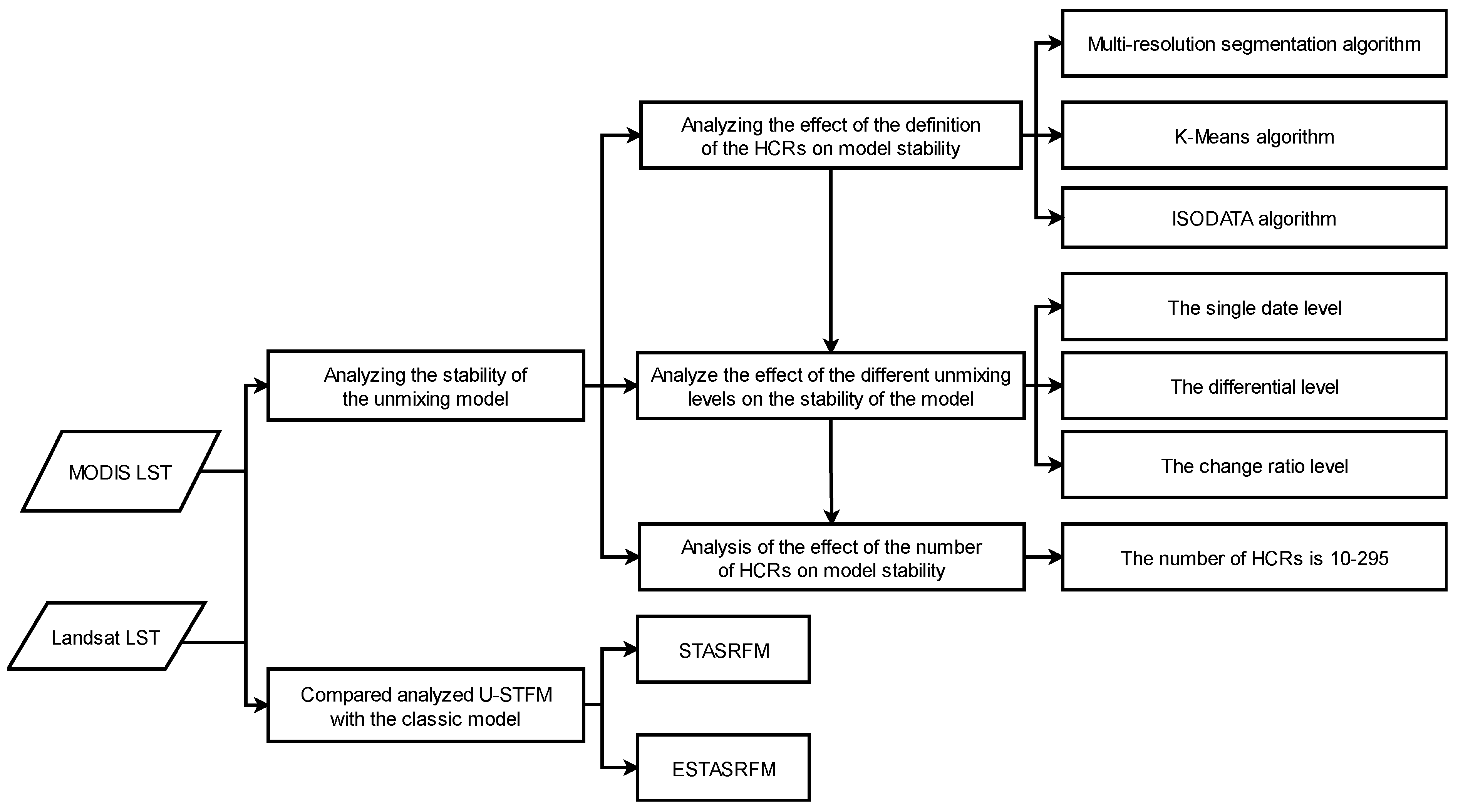 Remotesensing 15 00901 g002
