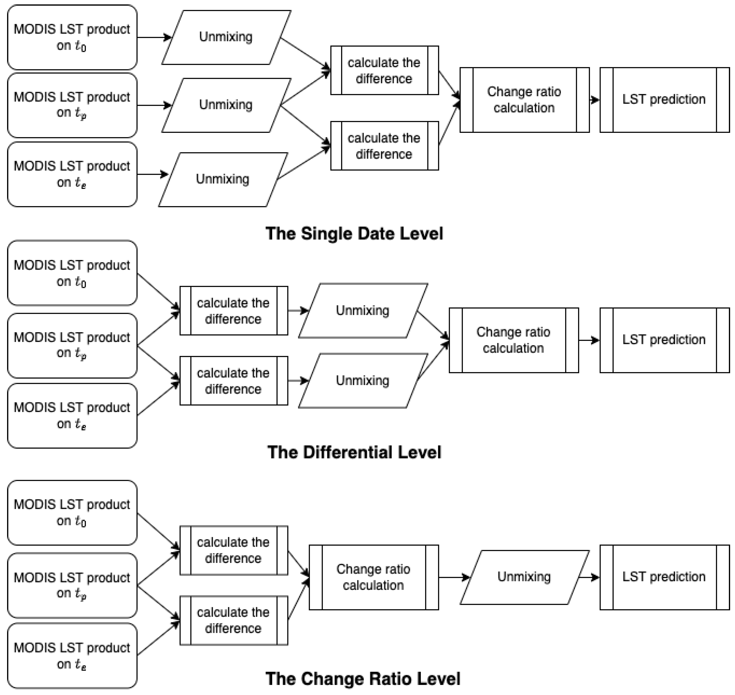 Remotesensing 15 00901 g005