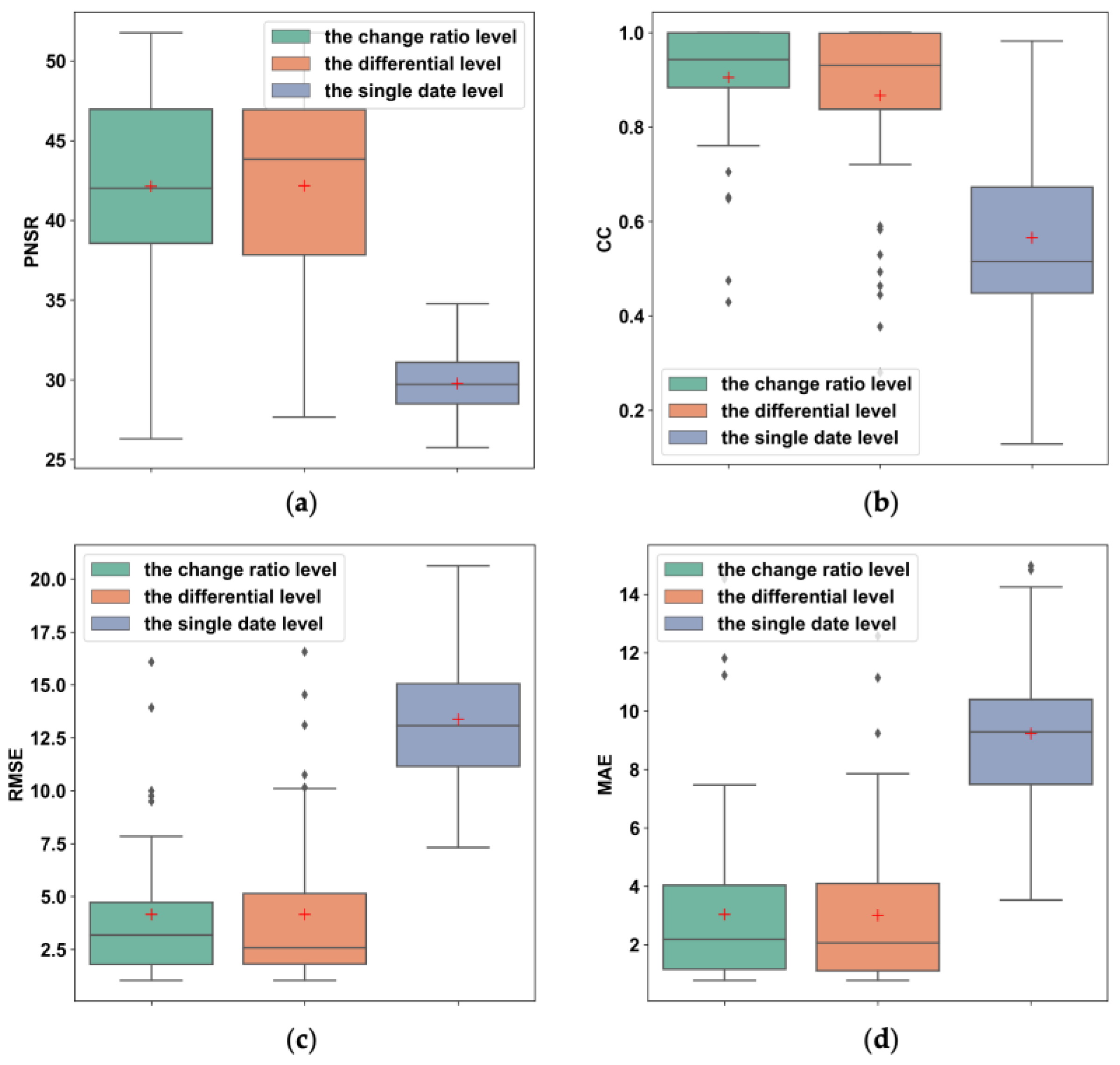 Remotesensing 15 00901 g006