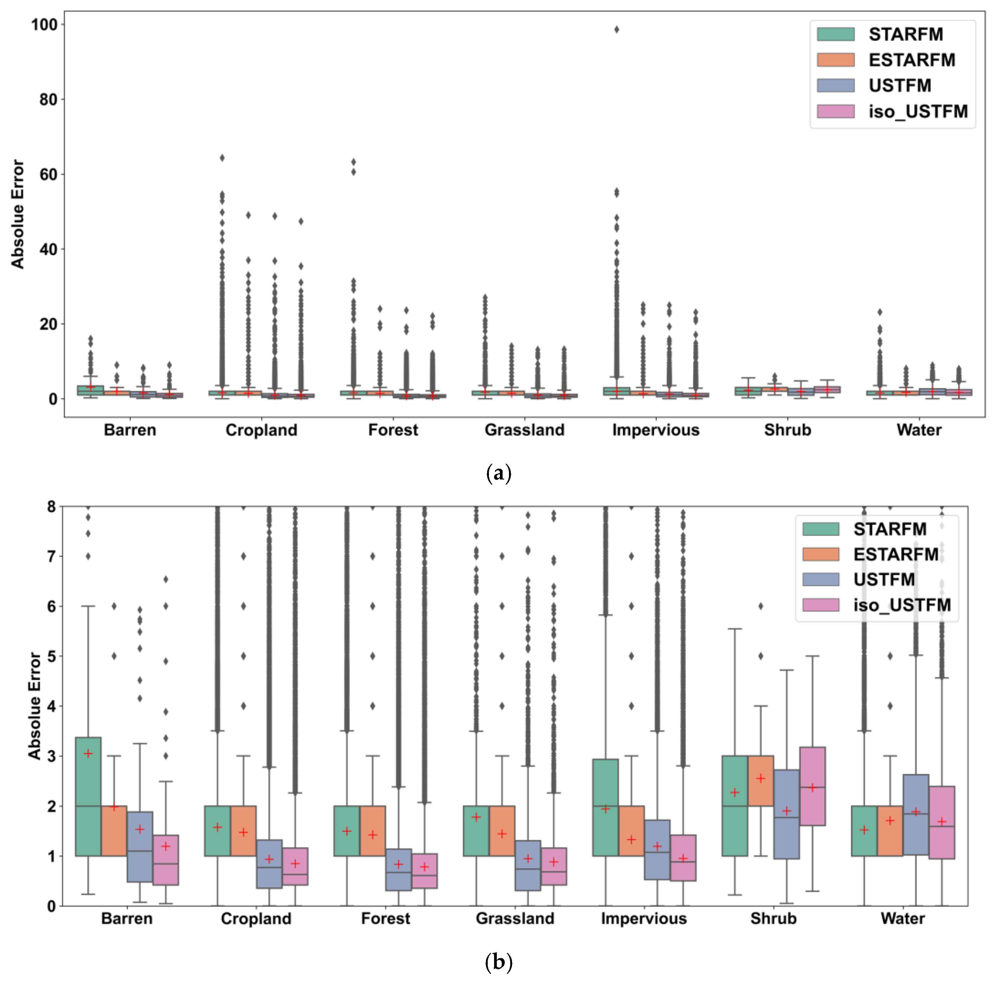 Remotesensing 15 00901 g011