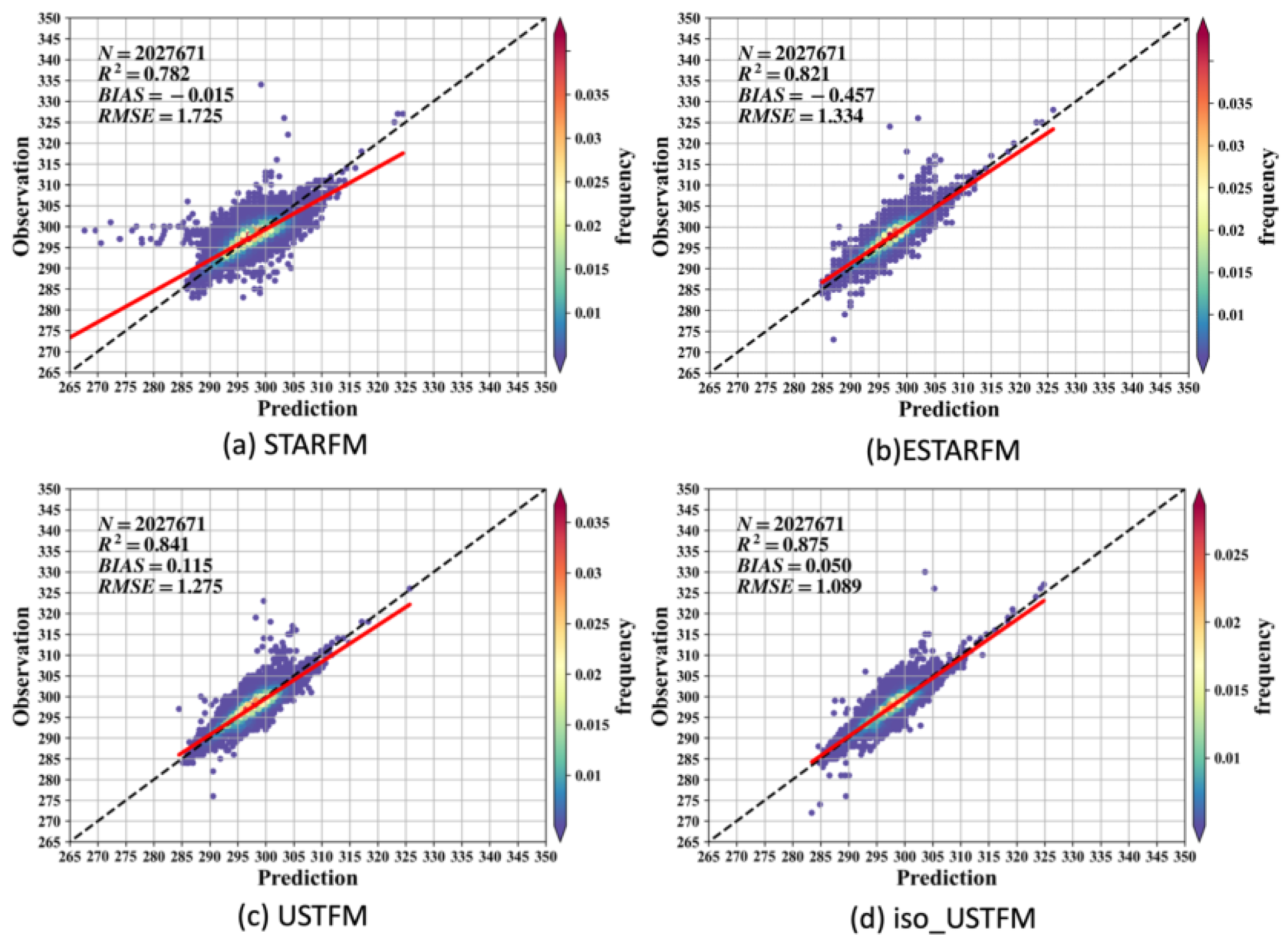 Remotesensing 15 00901 g012
