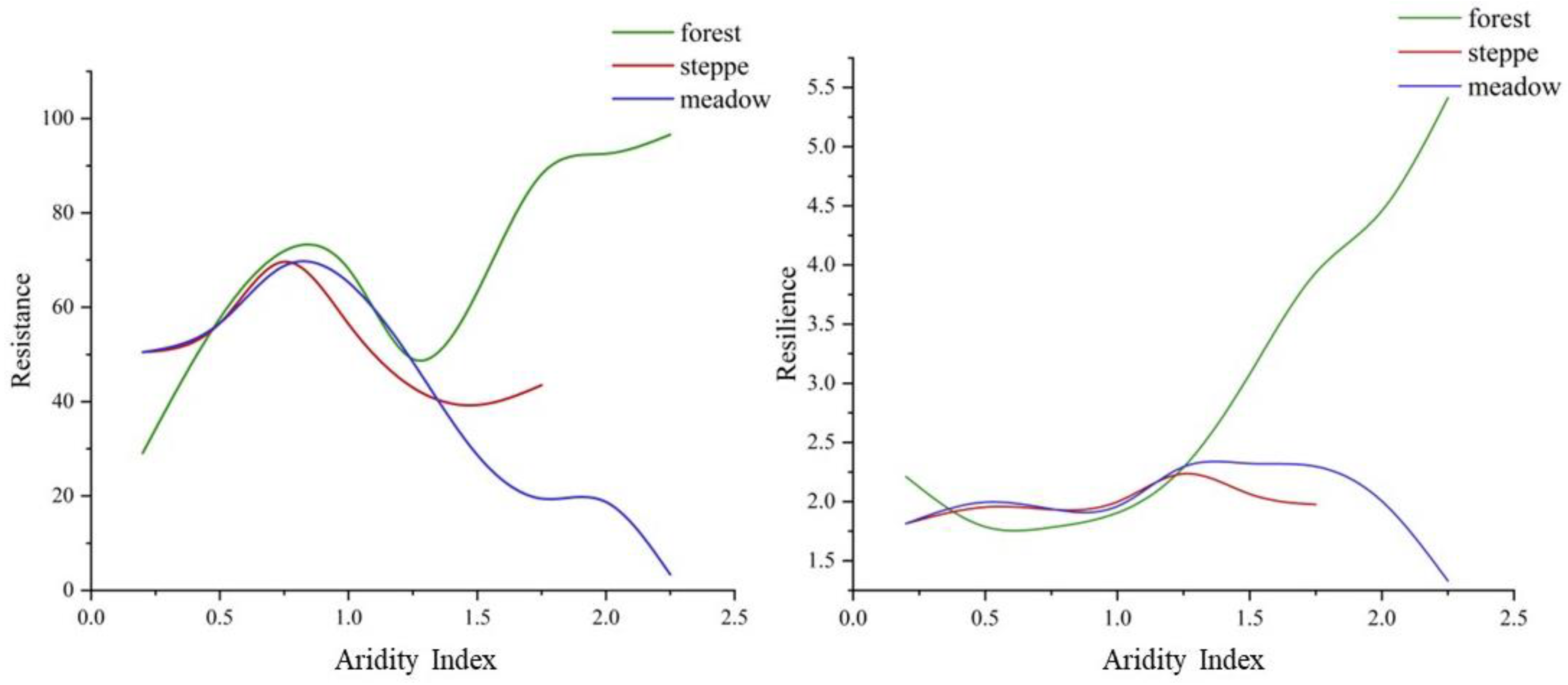 Remotesensing 15 00902 g008