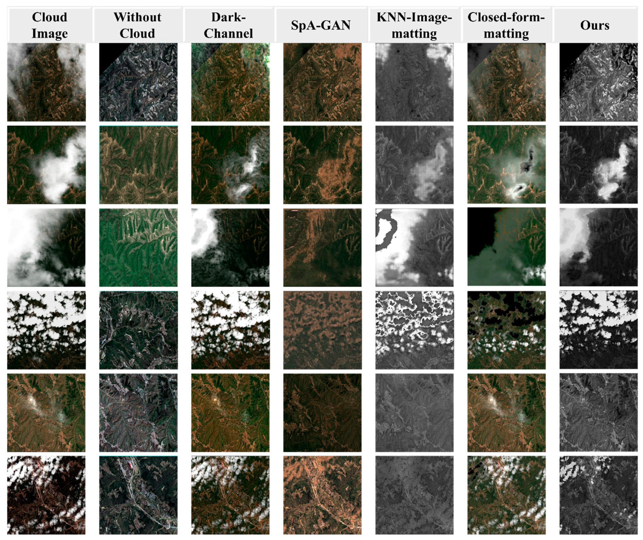 Remotesensing 15 00904 g006